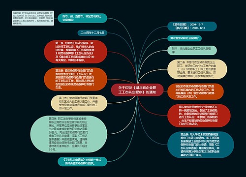 关于印发《湖北省企业职工工伤认定程序》的通知