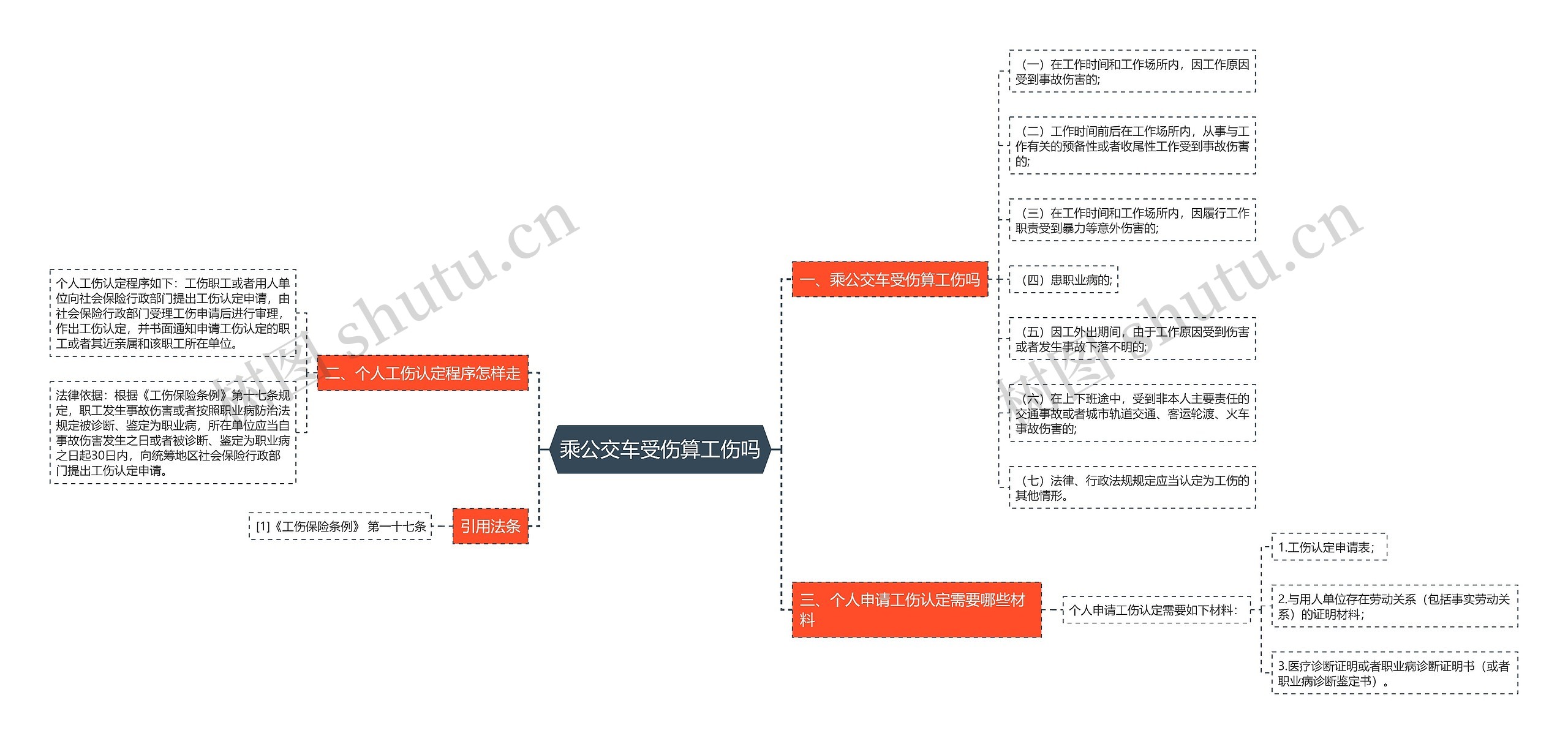 乘公交车受伤算工伤吗思维导图