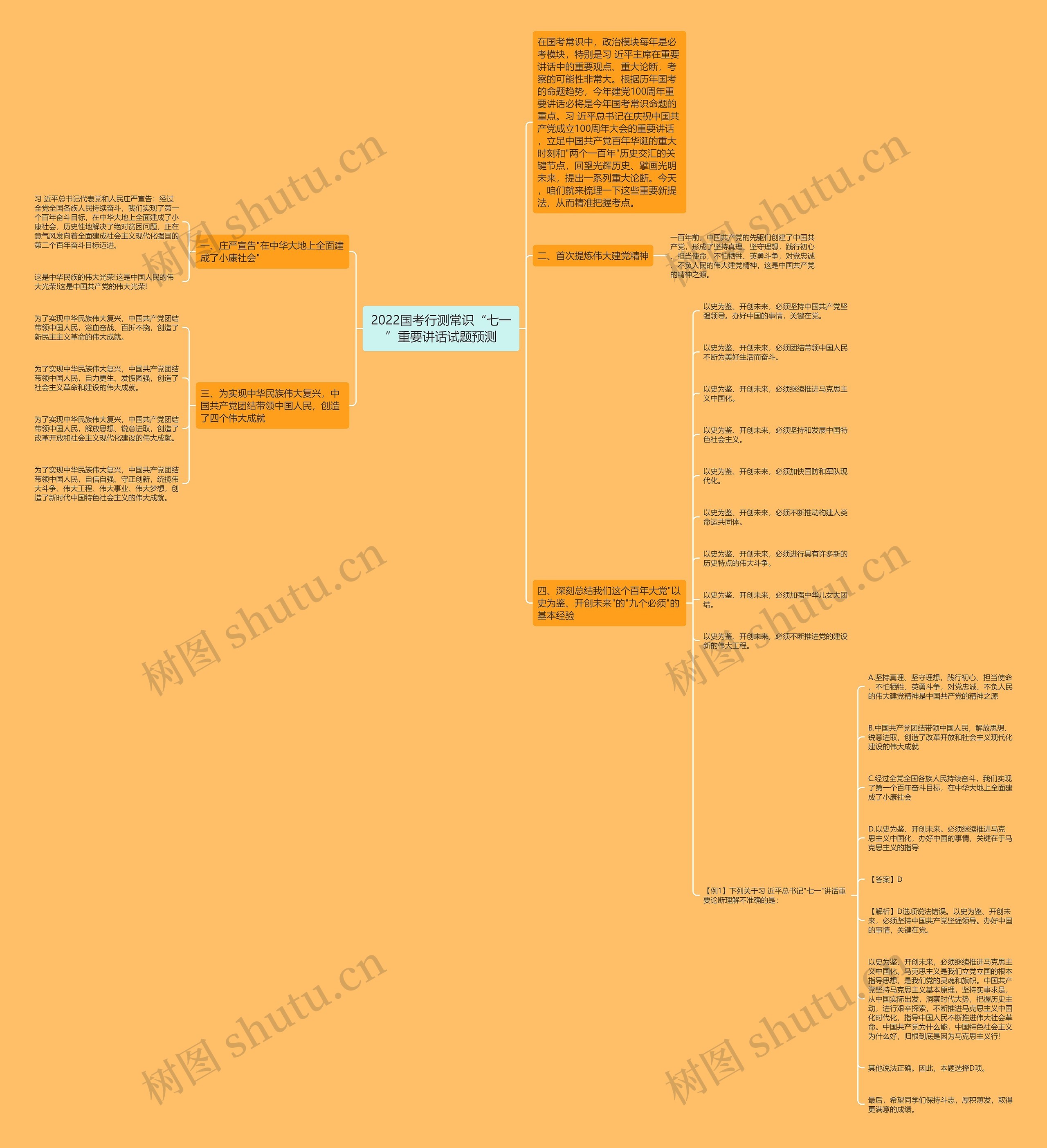 2022国考行测常识“七一”重要讲话试题预测思维导图