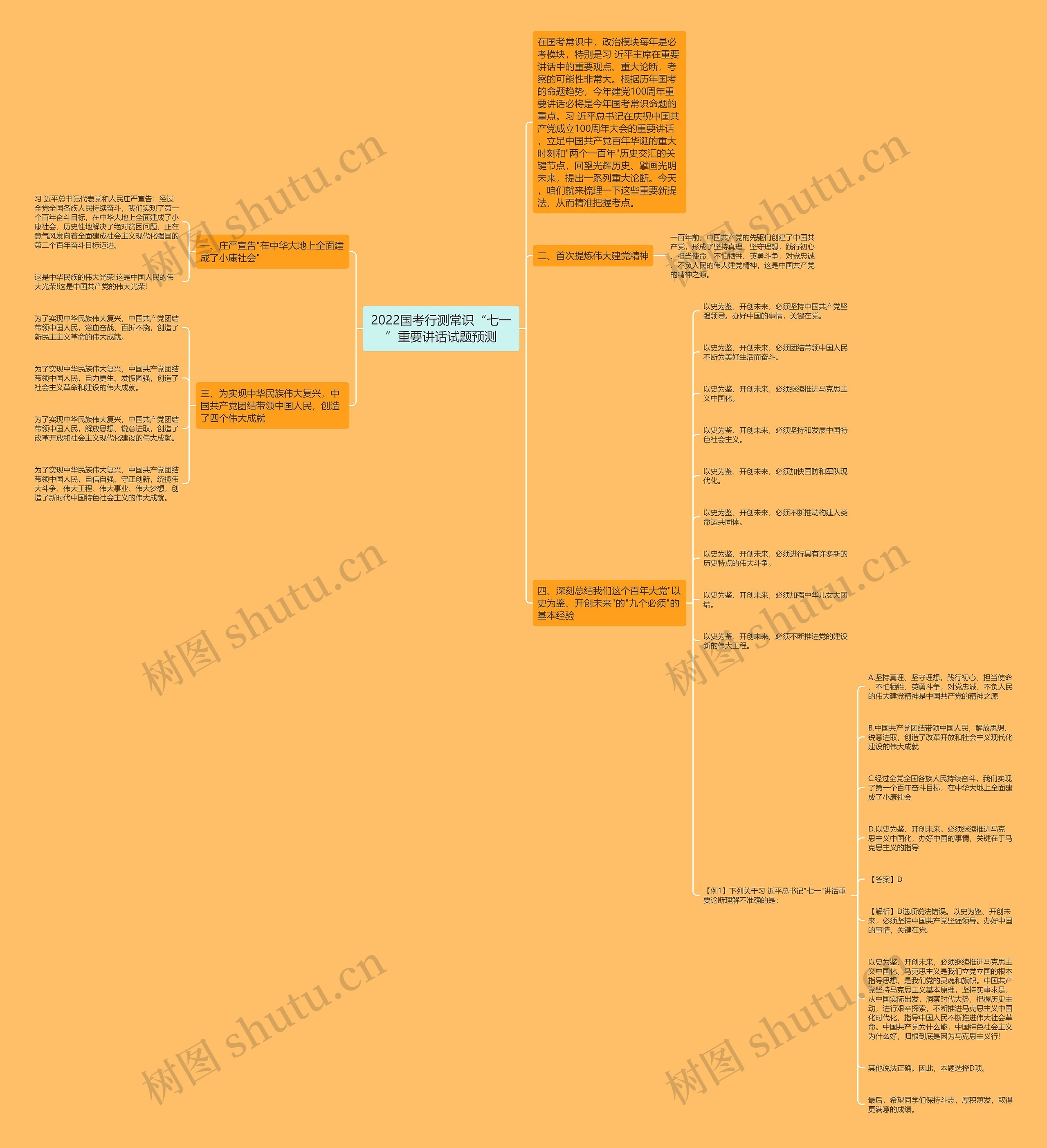 2022国考行测常识“七一”重要讲话试题预测 2022国考行测常识“七一”重要讲话试题预测