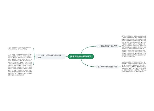 国家规定陪产假休几天