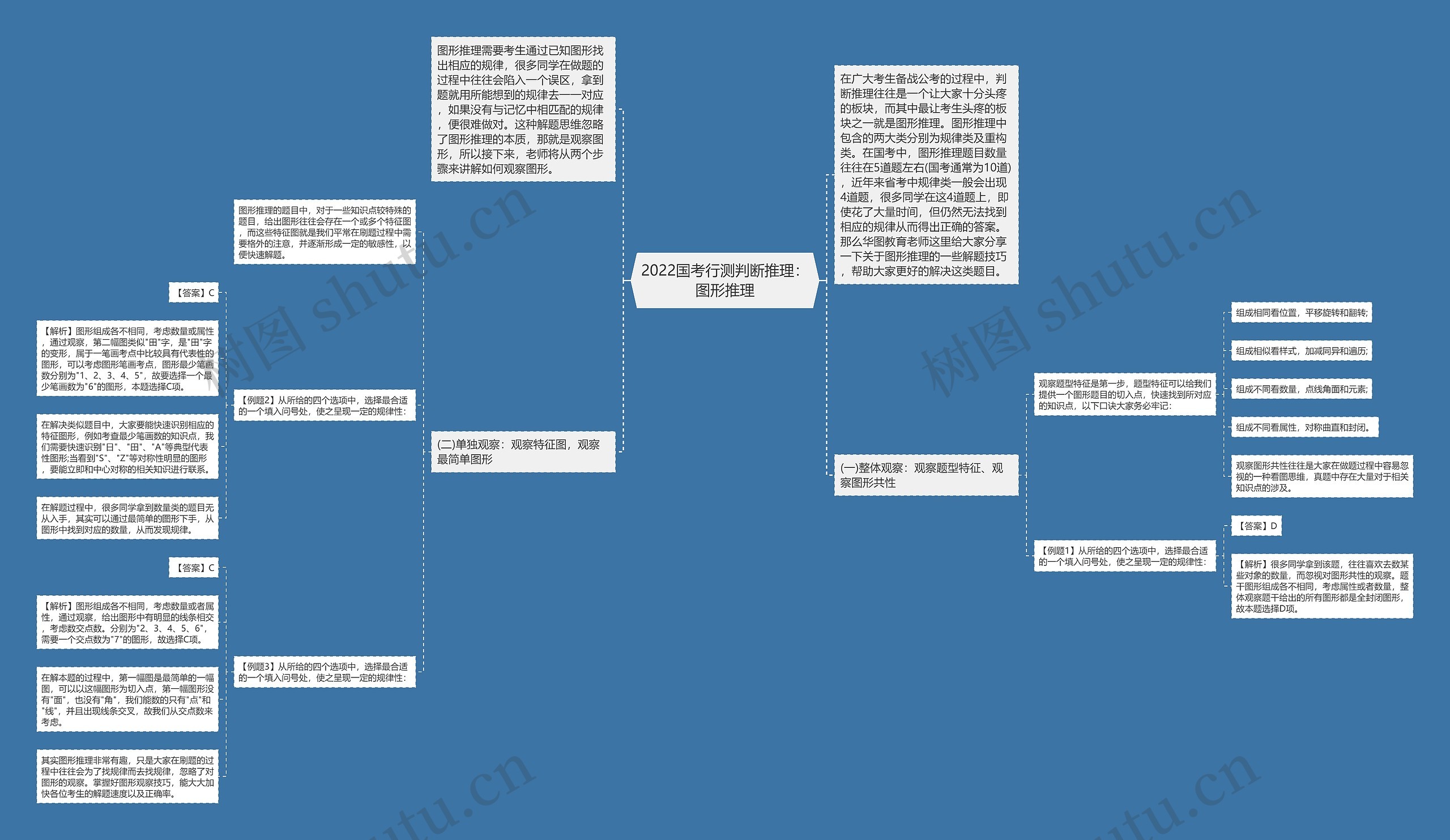 2022国考行测判断推理：图形推理