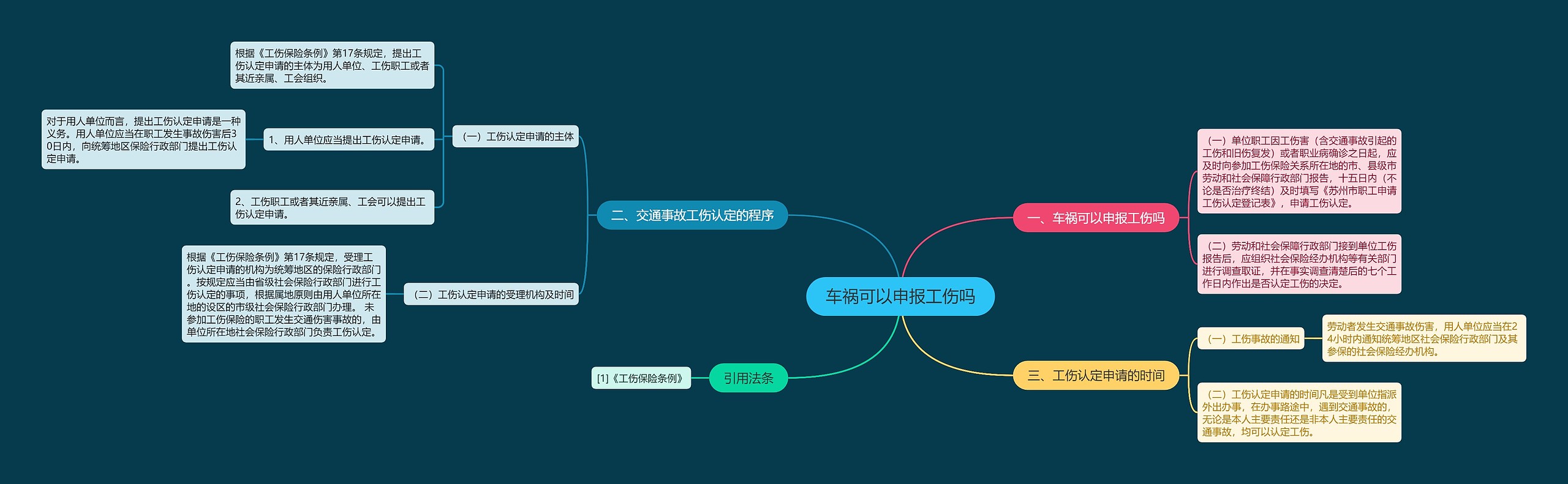 车祸可以申报工伤吗