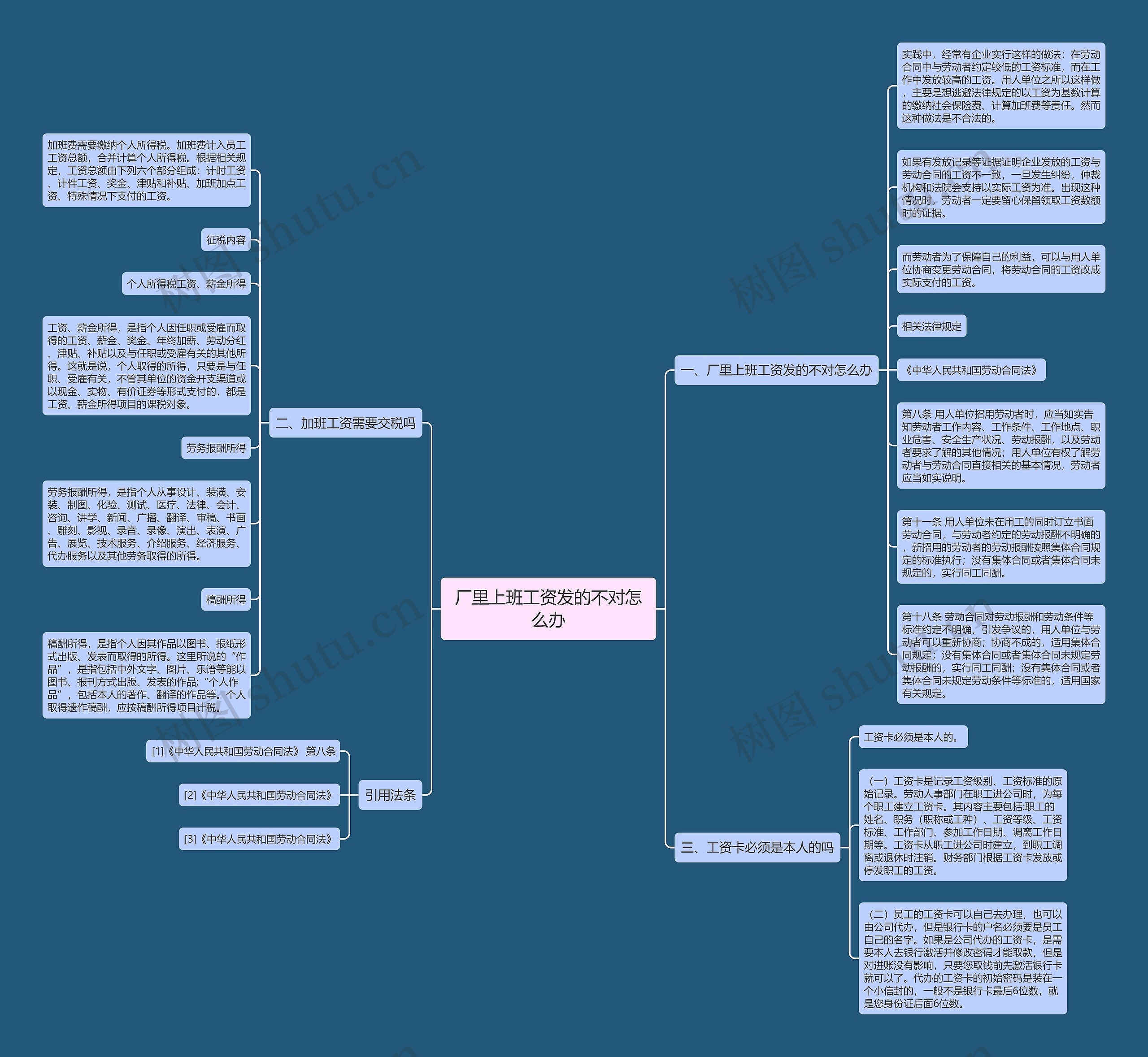 厂里上班工资发的不对怎么办思维导图