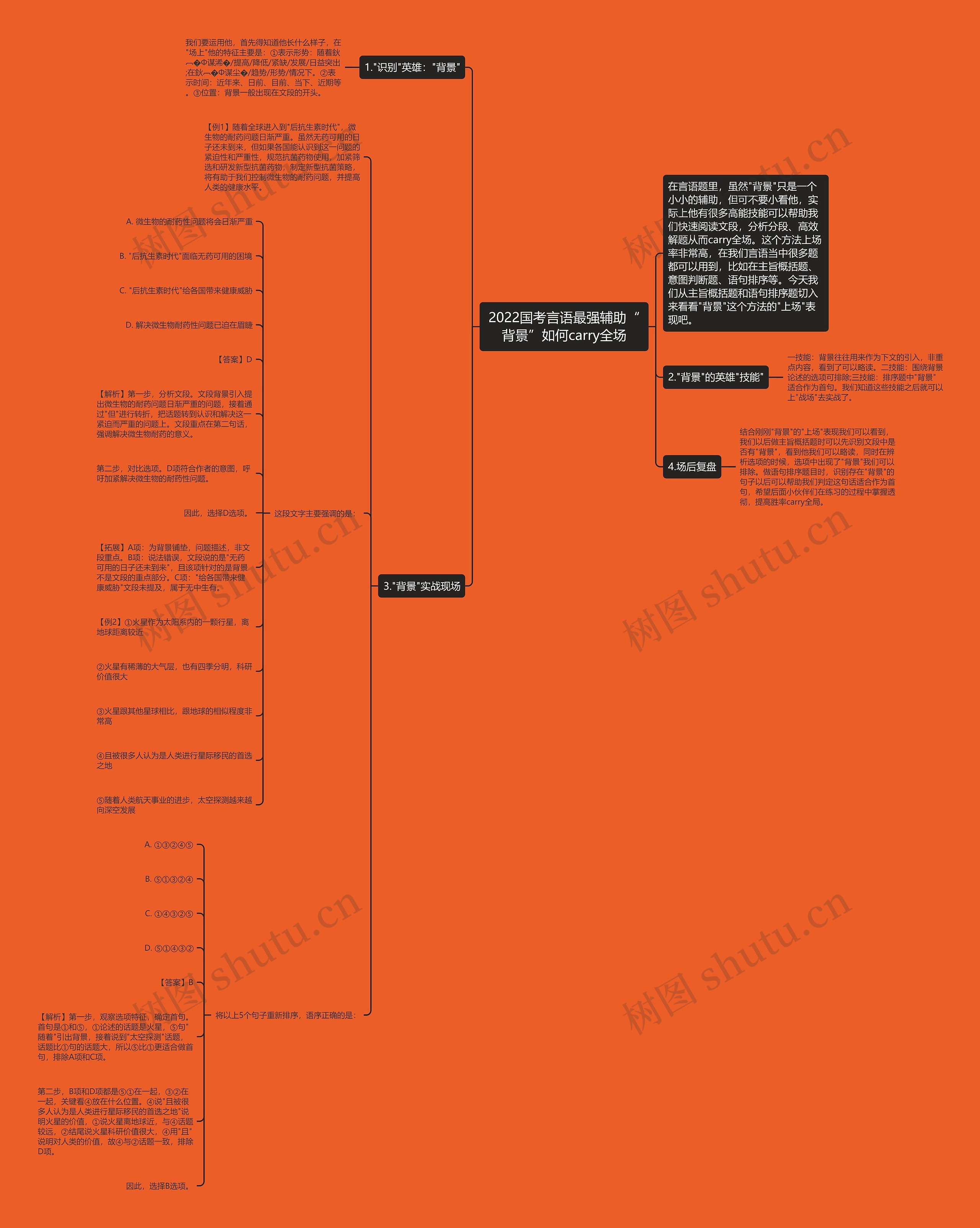 2022国考言语最强辅助“背景”如何carry全场 2022国考言语最强辅助“背景”如何carry全场