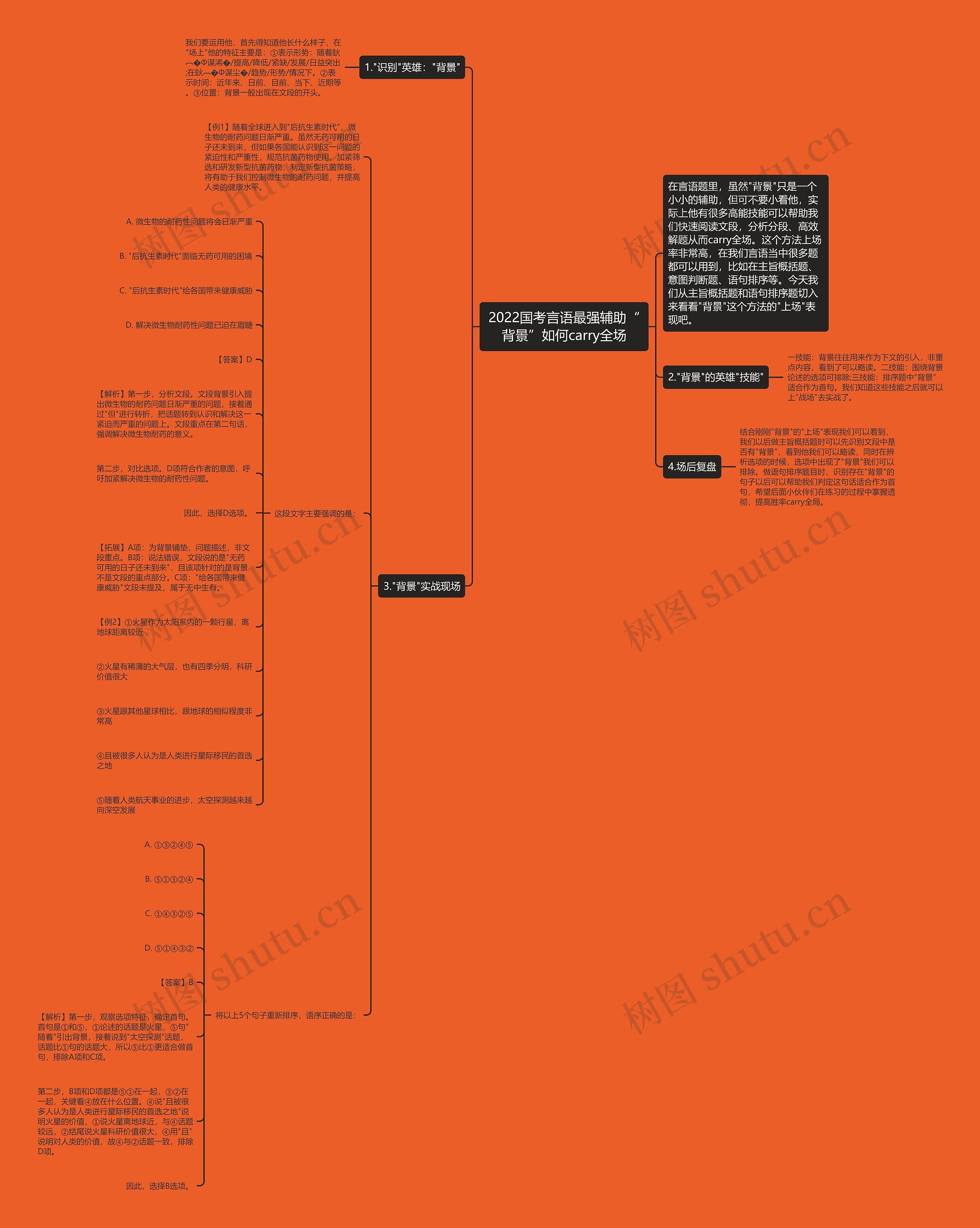 2022国考言语最强辅助“背景”如何carry全场思维导图