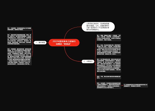 2022年国考备考之迎接归纳概括“新挑战”