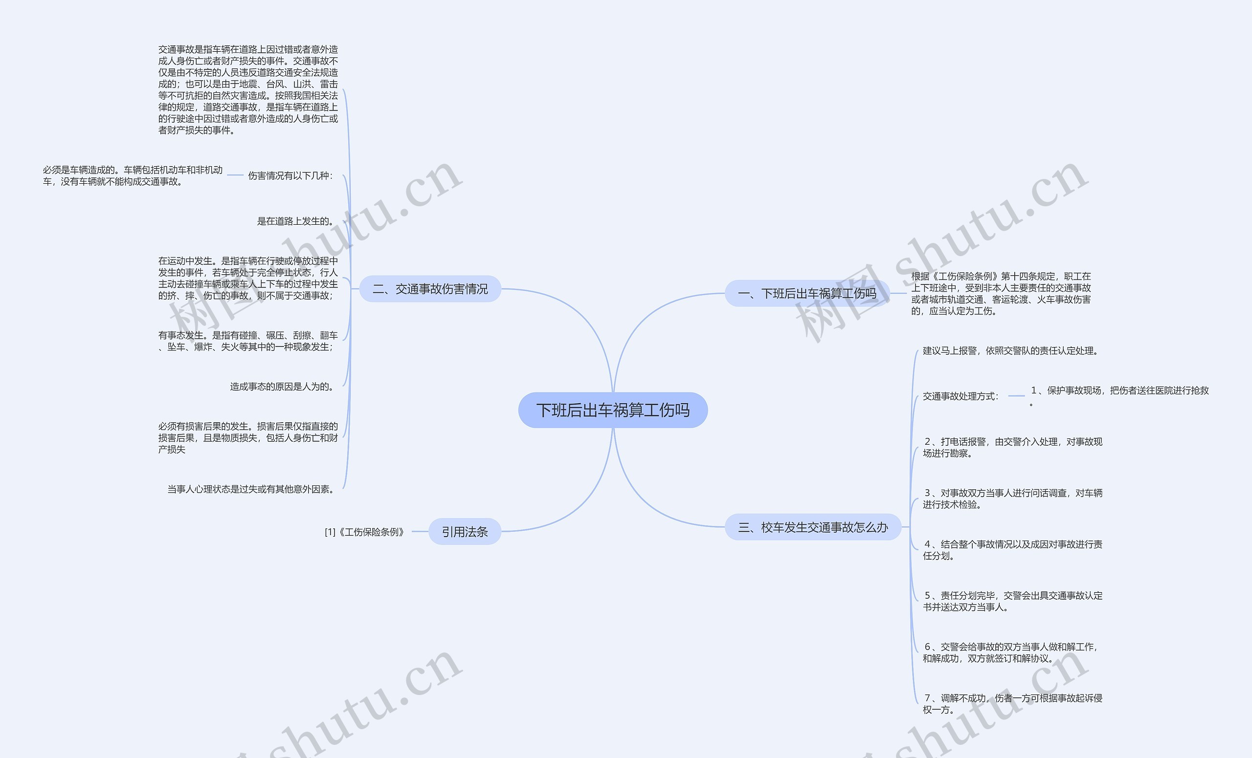 下班后出车祸算工伤吗思维导图