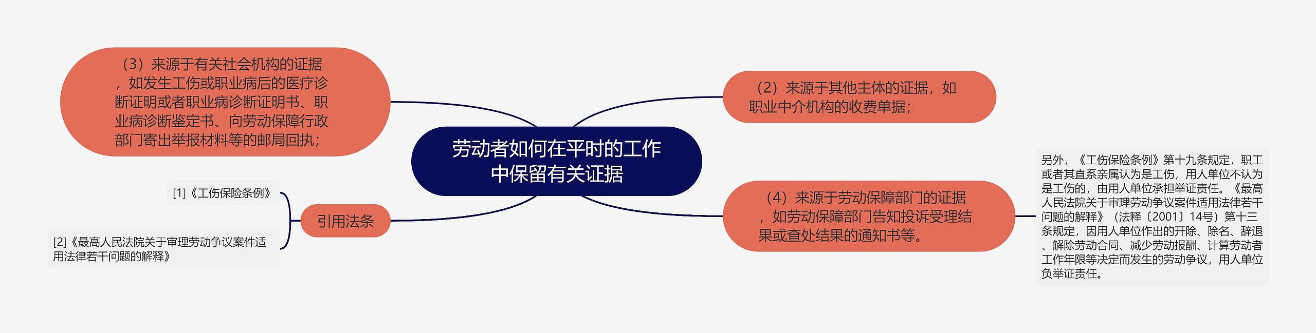 劳动者如何在平时的工作中保留有关证据