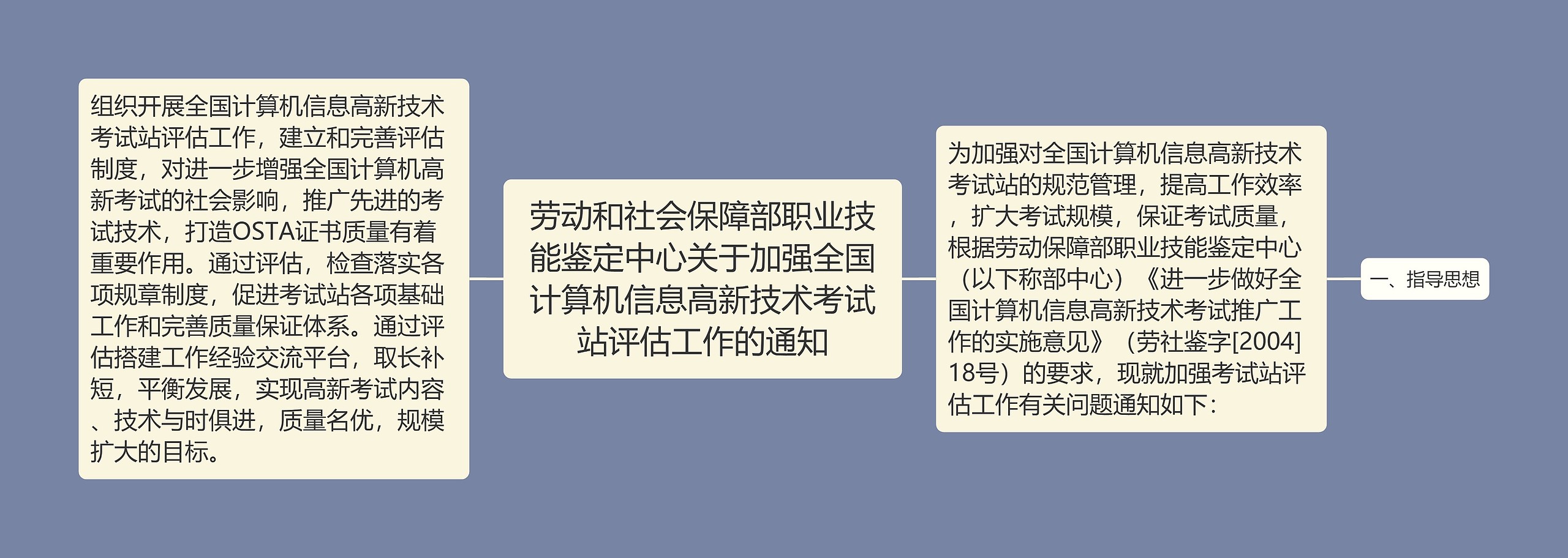 劳动和社会保障部职业技能鉴定中心关于加强全国计算机信息高新技术考试站评估工作的通知思维导图