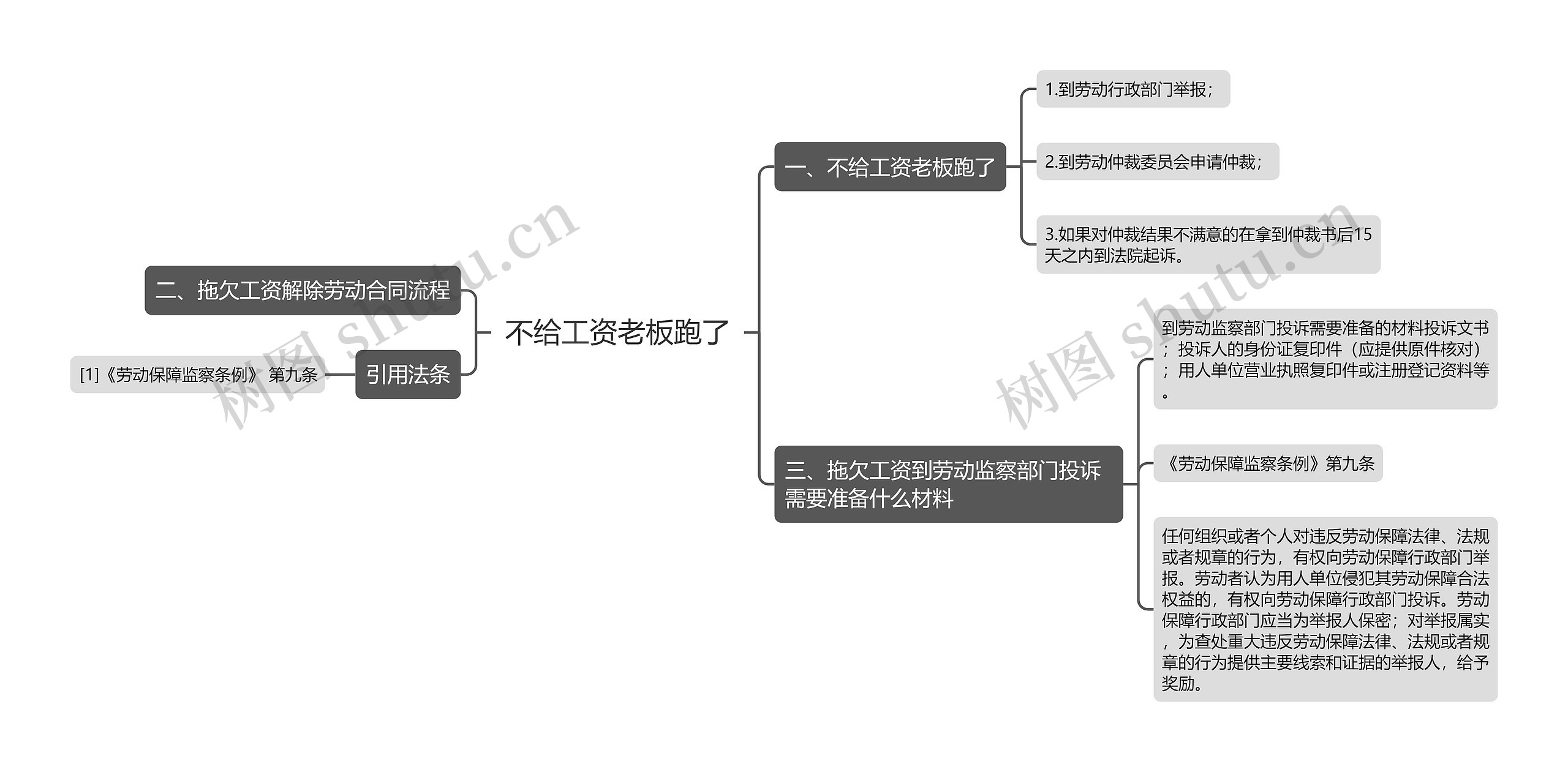 不给工资老板跑了思维导图