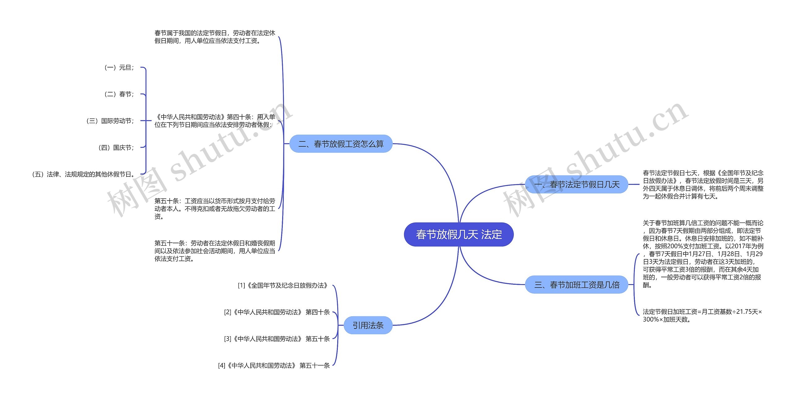 春节放假几天 法定思维导图