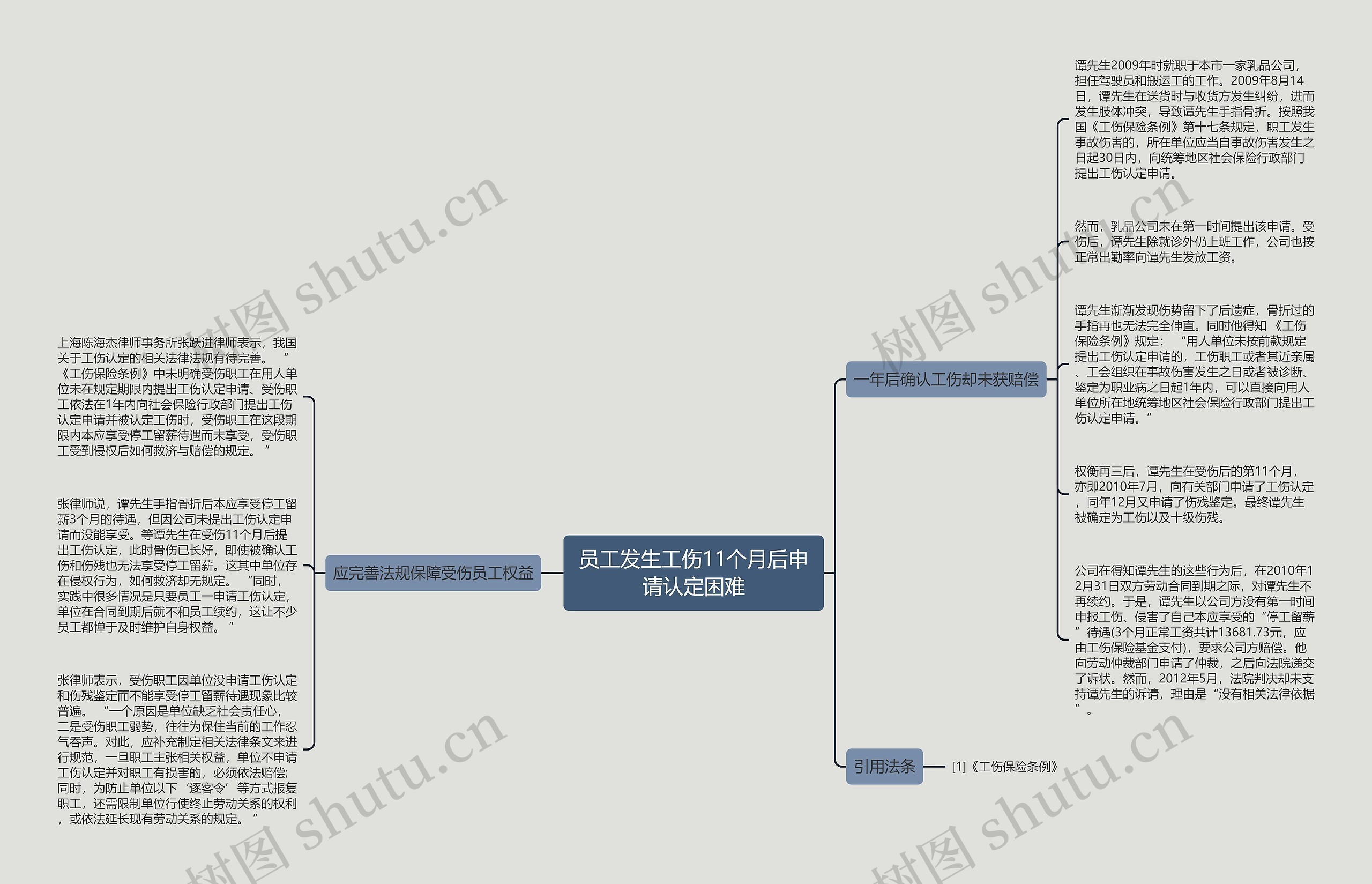 员工发生工伤11个月后申请认定困难思维导图