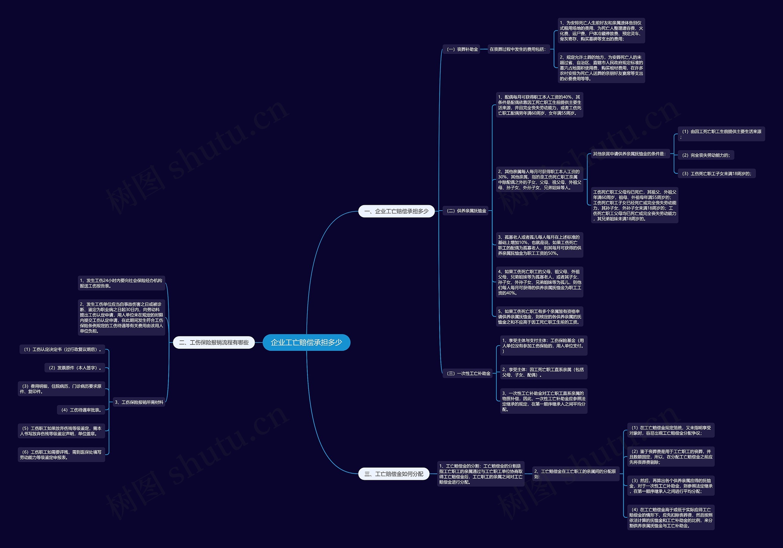 企业工亡赔偿承担多少 企业工亡赔偿承担多少