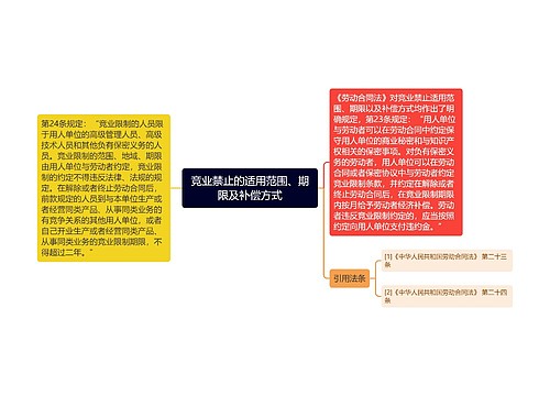 竞业禁止的适用范围、期限及补偿方式