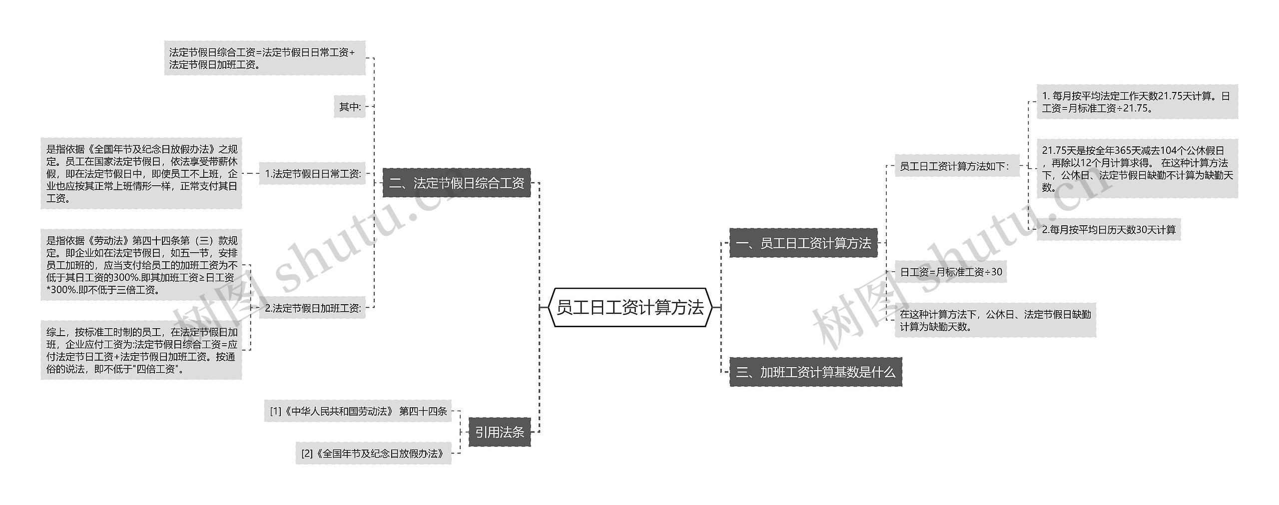 员工日工资计算方法思维导图