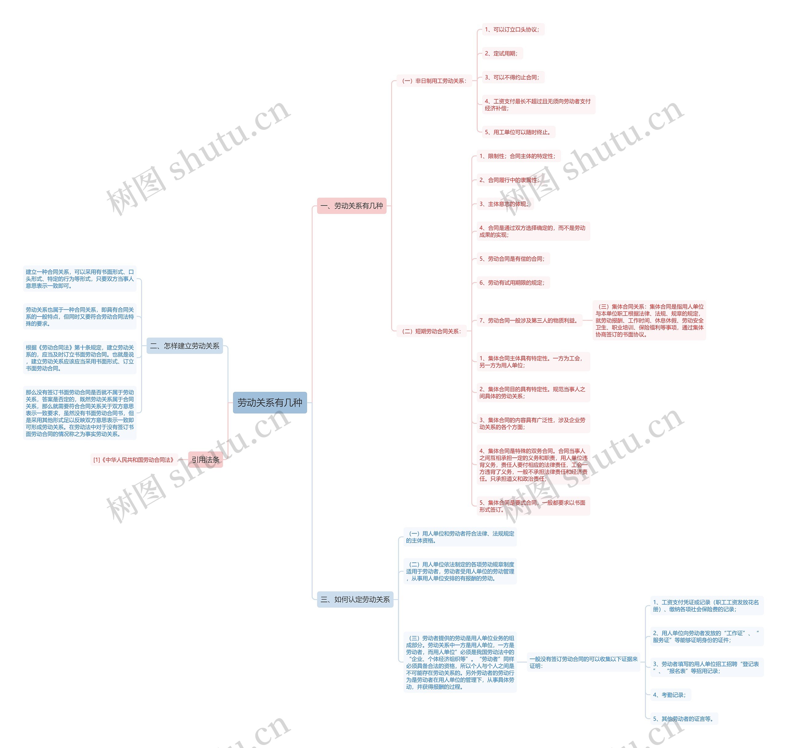劳动关系有几种 劳动关系有几种