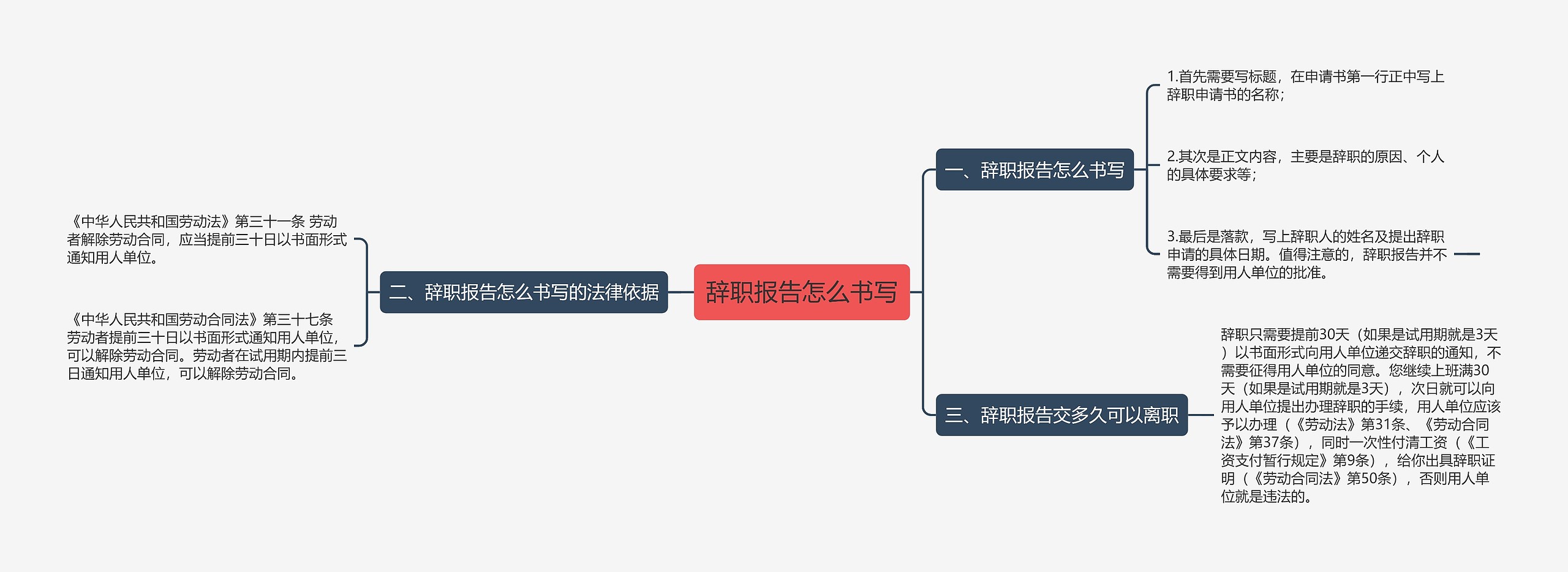 辞职报告怎么书写