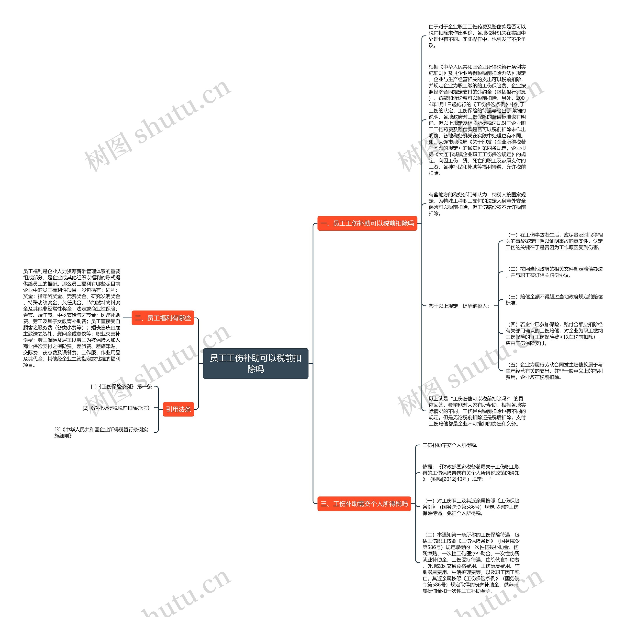 员工工伤补助可以税前扣除吗思维导图