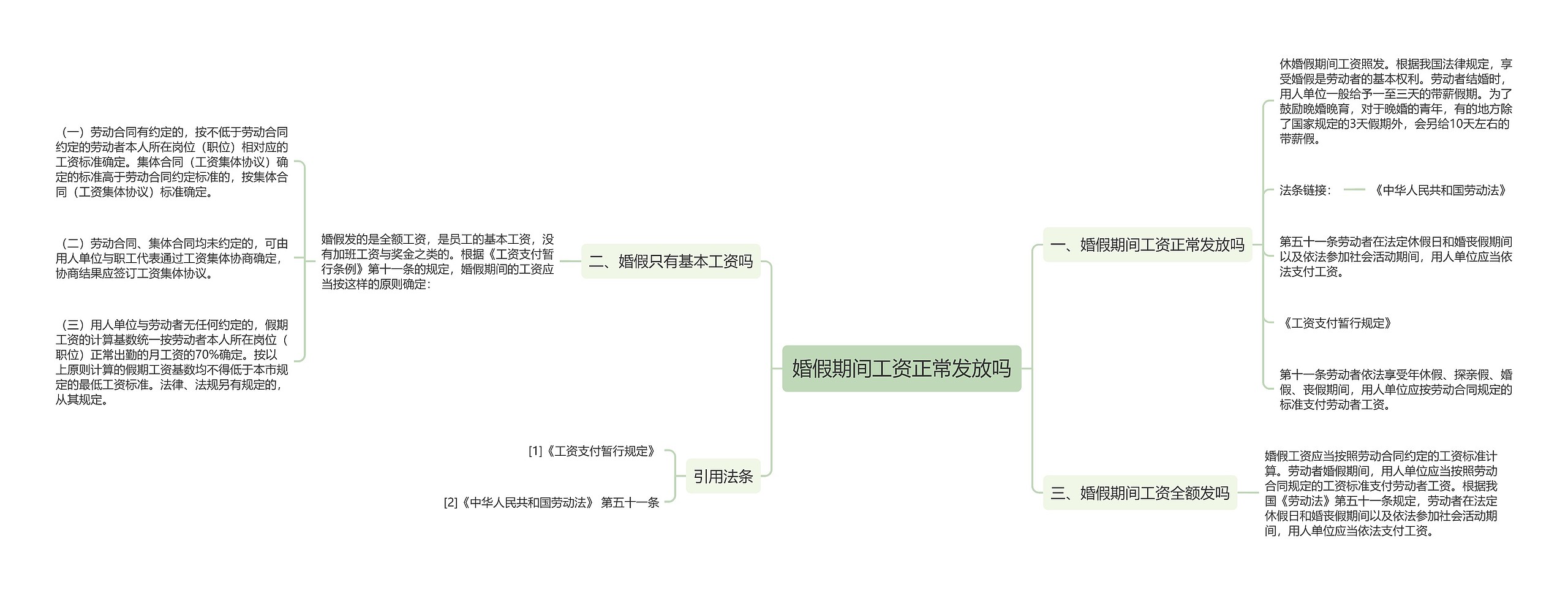 婚假期间工资正常发放吗