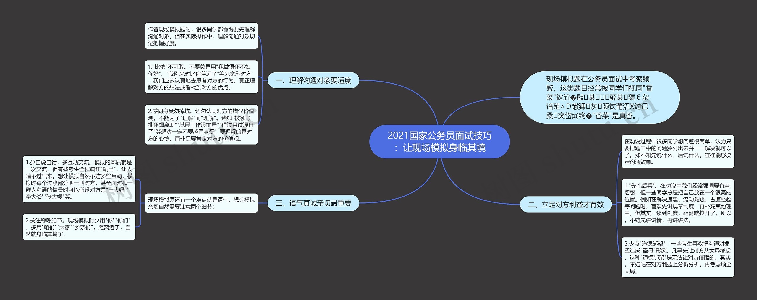 2021国家公务员面试技巧：让现场模拟身临其境思维导图