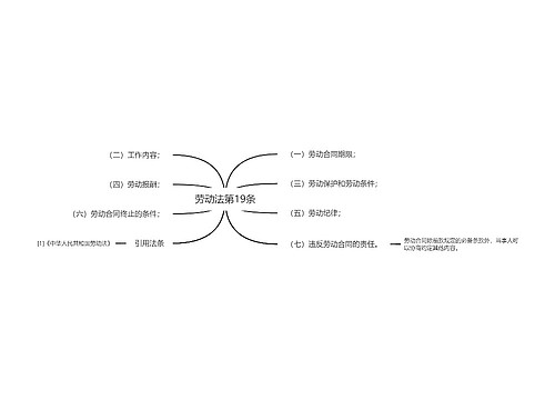 劳动法第19条