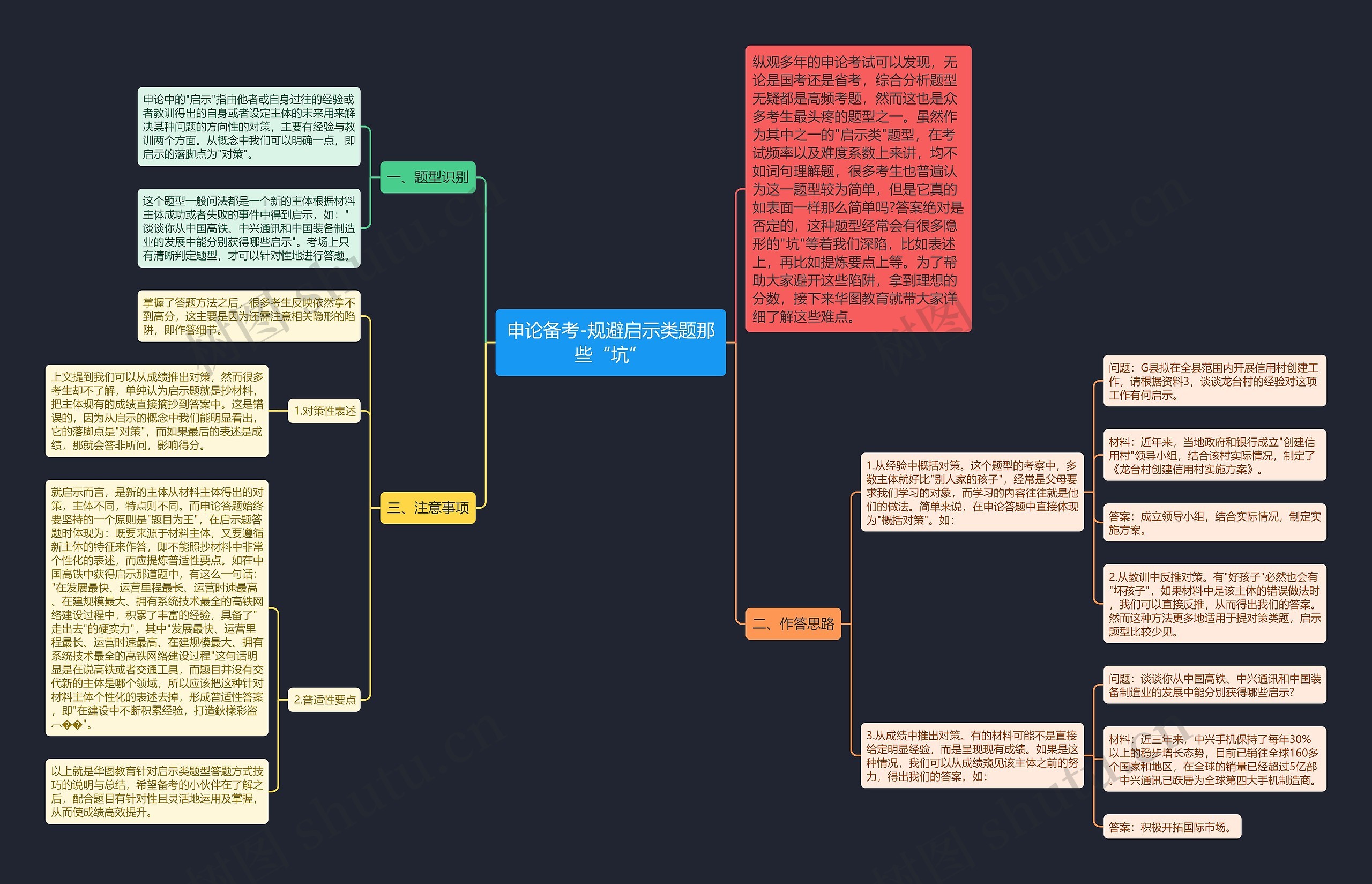 申论备考-规避启示类题那些“坑”思维导图