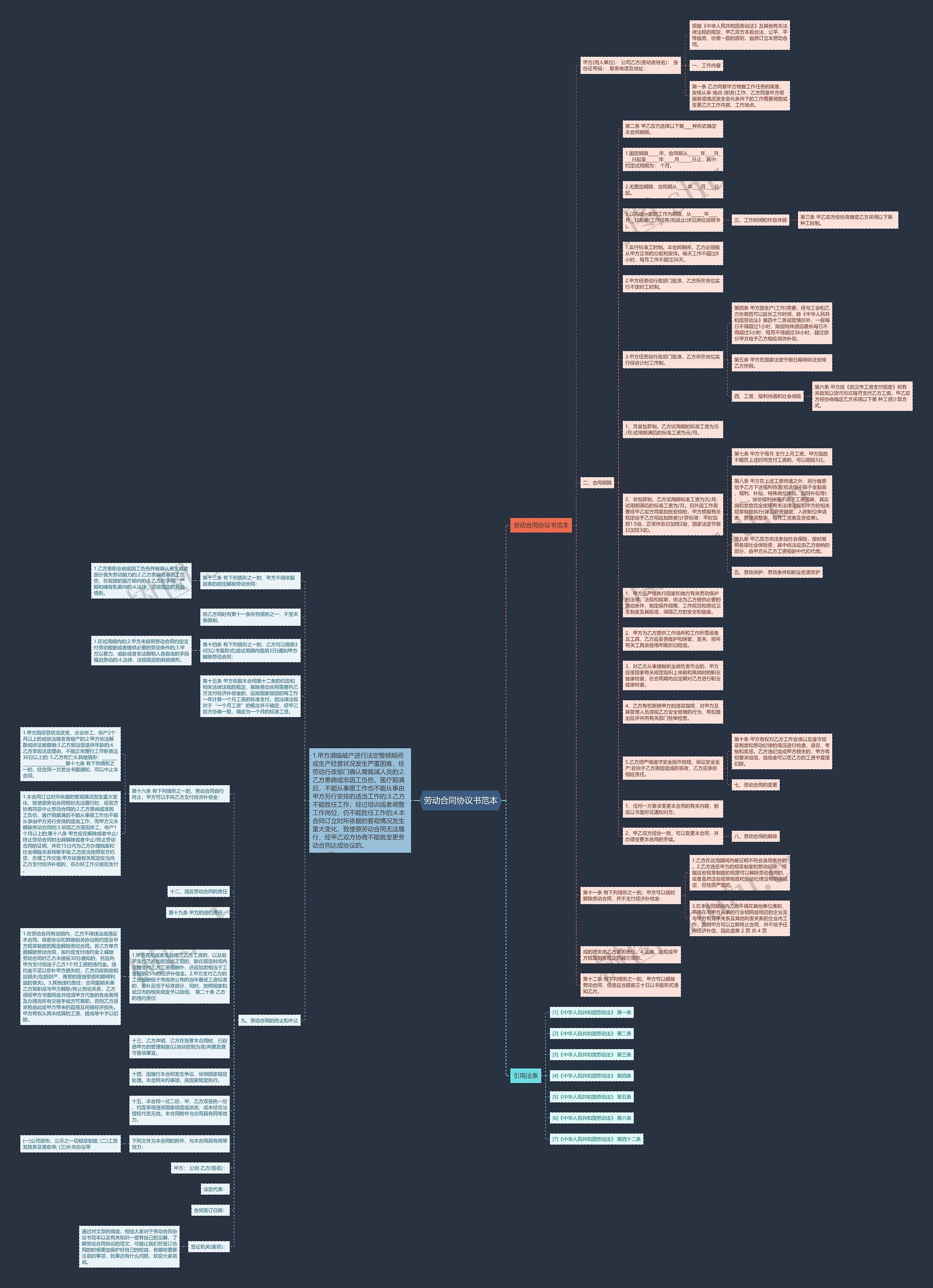 劳动合同协议书范本思维导图