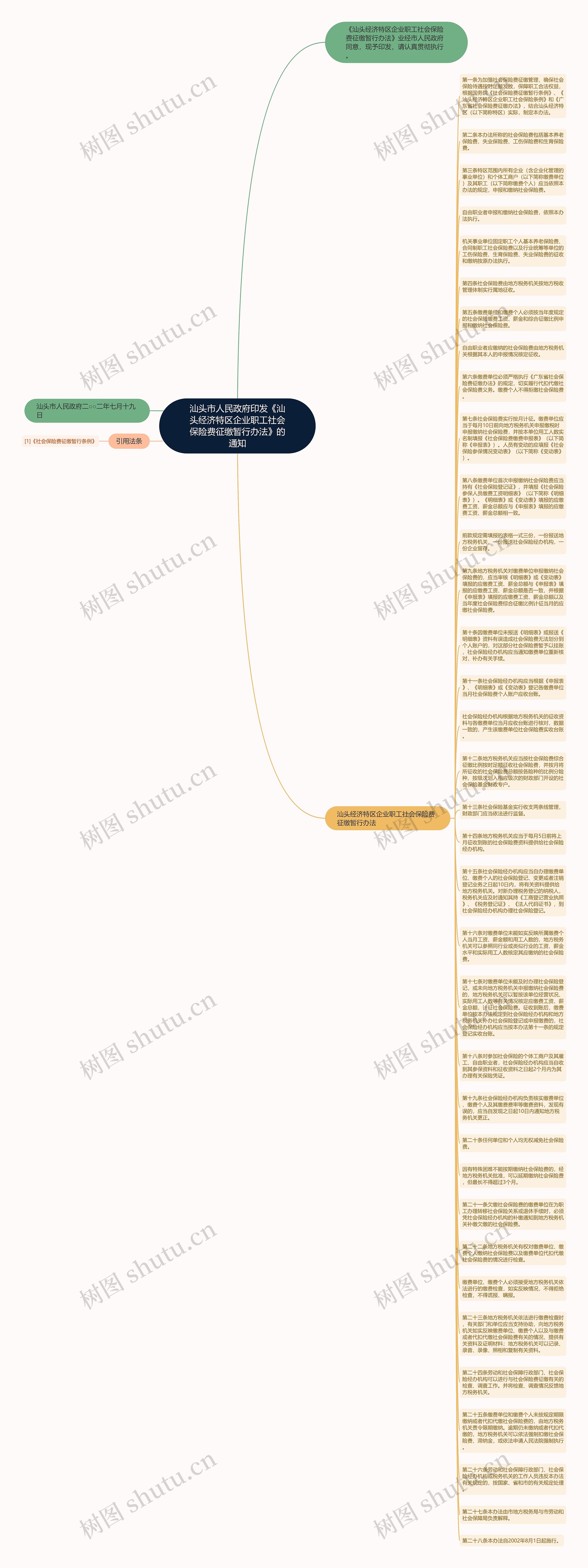 汕头市人民政府印发《汕头经济特区企业职工社会保险费征缴暂行办法》的通知思维导图