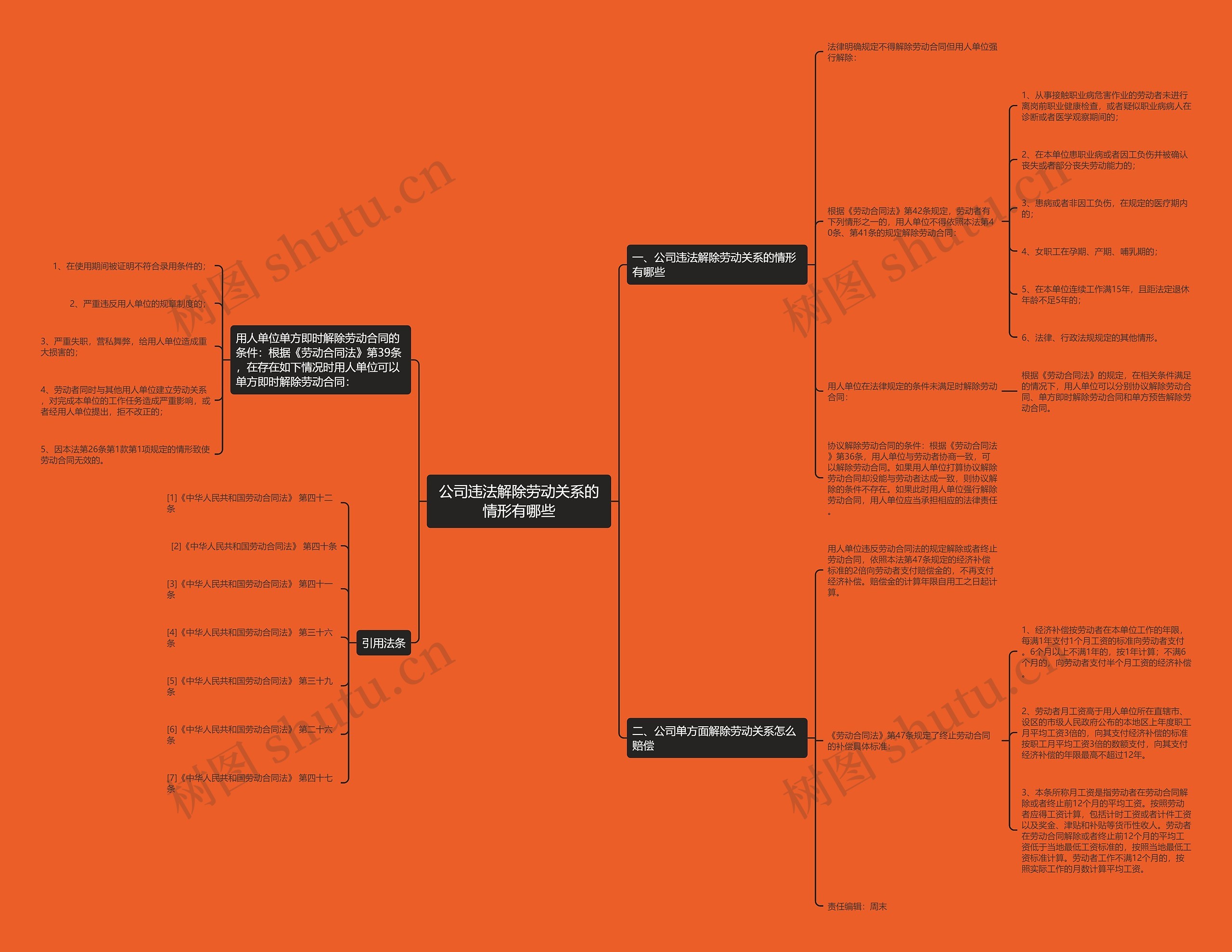 公司违法解除劳动关系的情形有哪些 公司违法解除劳动关系的情形有哪些
