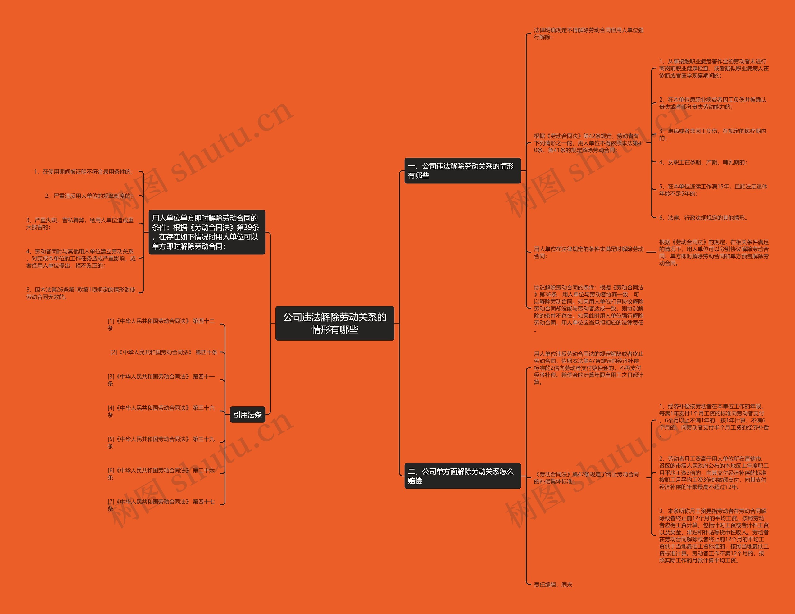 公司违法解除劳动关系的情形有哪些思维导图