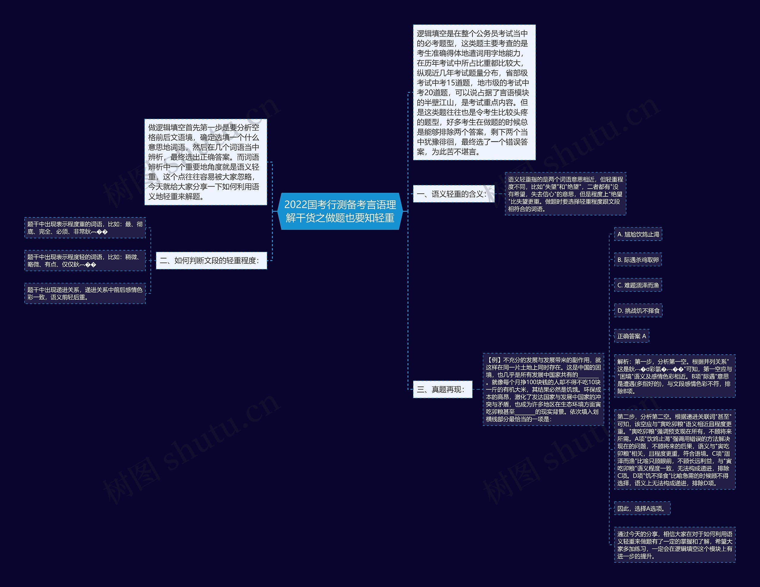 2022国考行测备考言语理解干货之做题也要知轻重思维导图