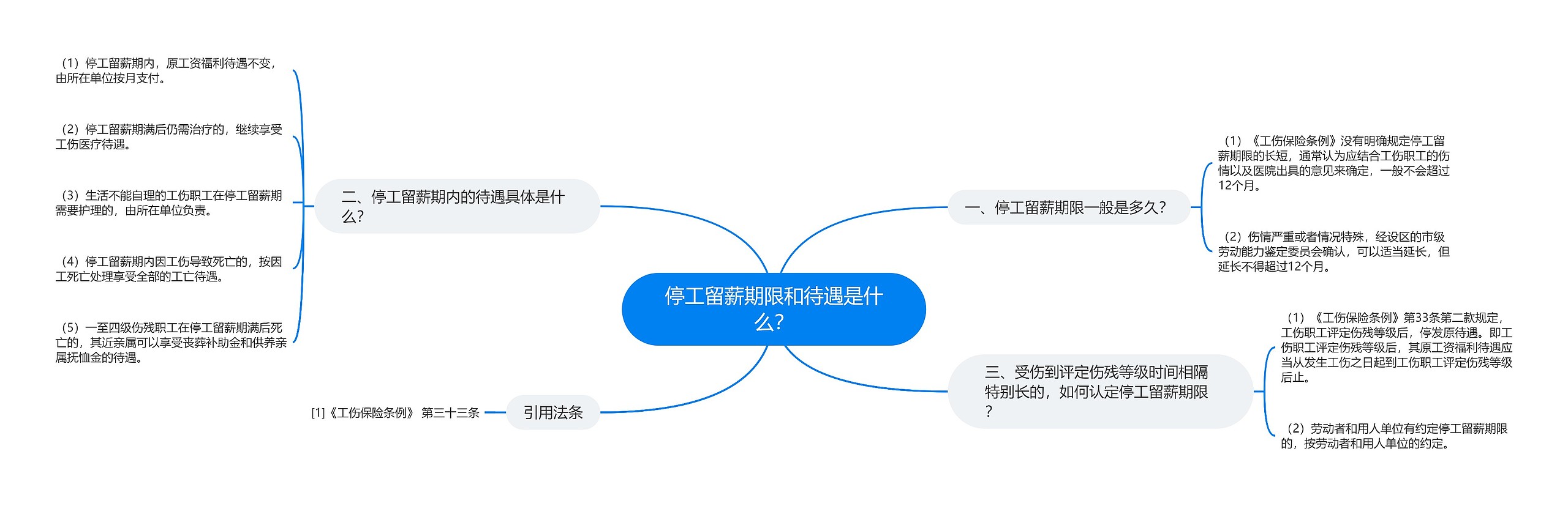 停工留薪期限和待遇是什么？思维导图