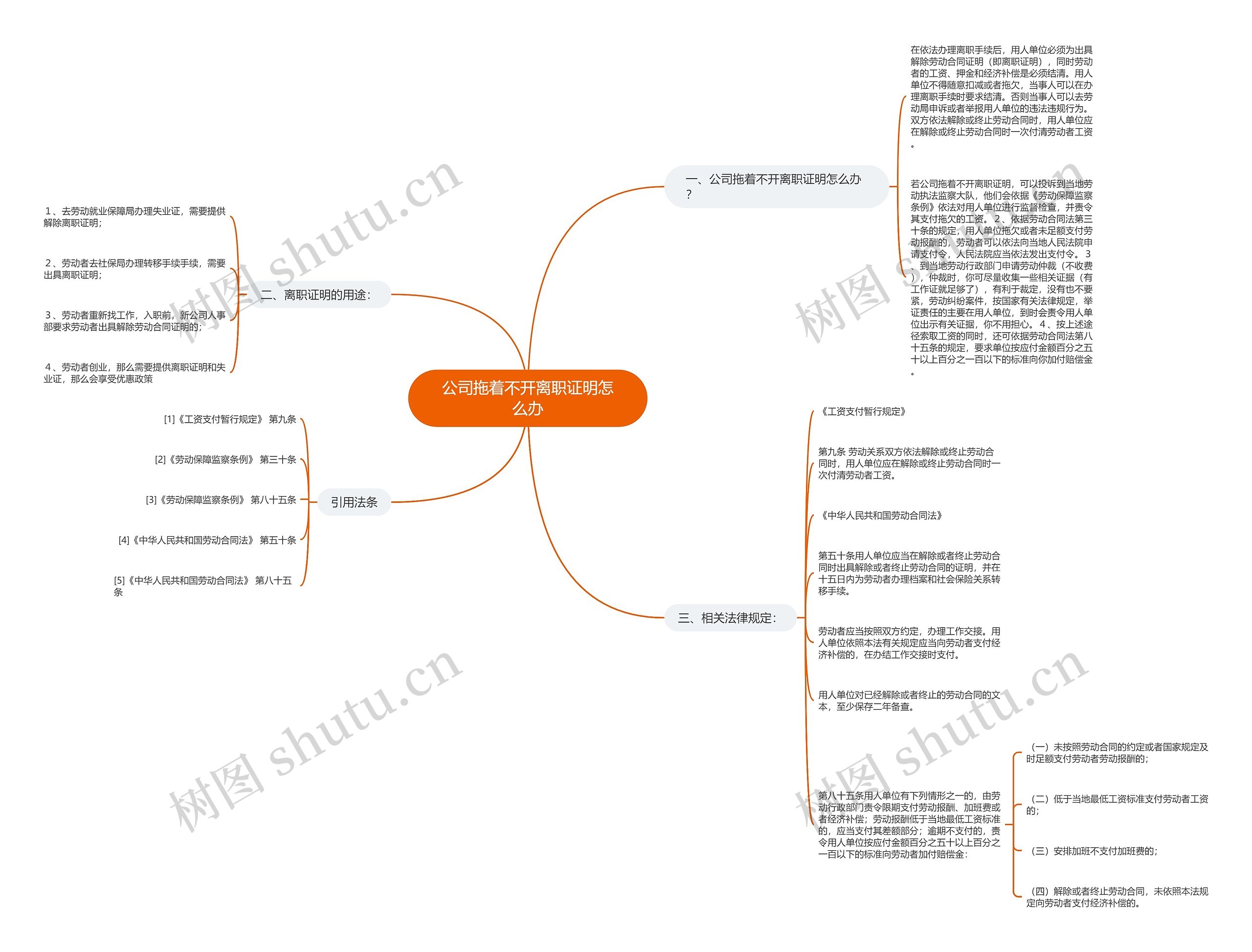 公司拖着不开离职证明怎么办思维导图