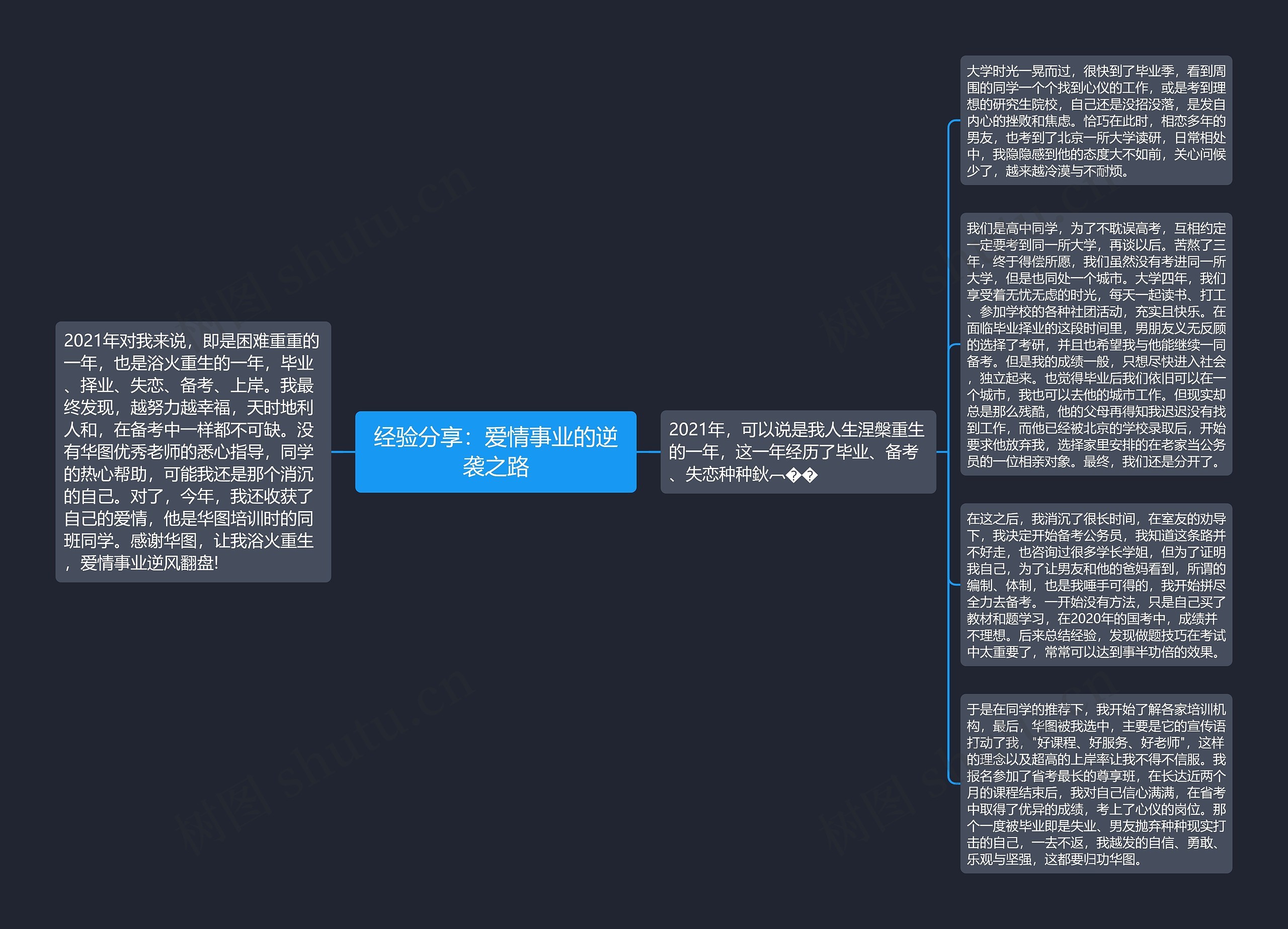 经验分享：爱情事业的逆袭之路思维导图