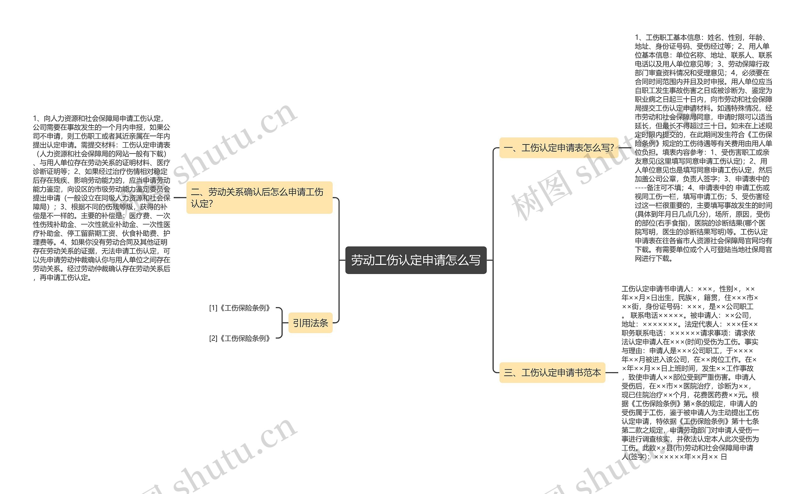 劳动工伤认定申请怎么写思维导图
