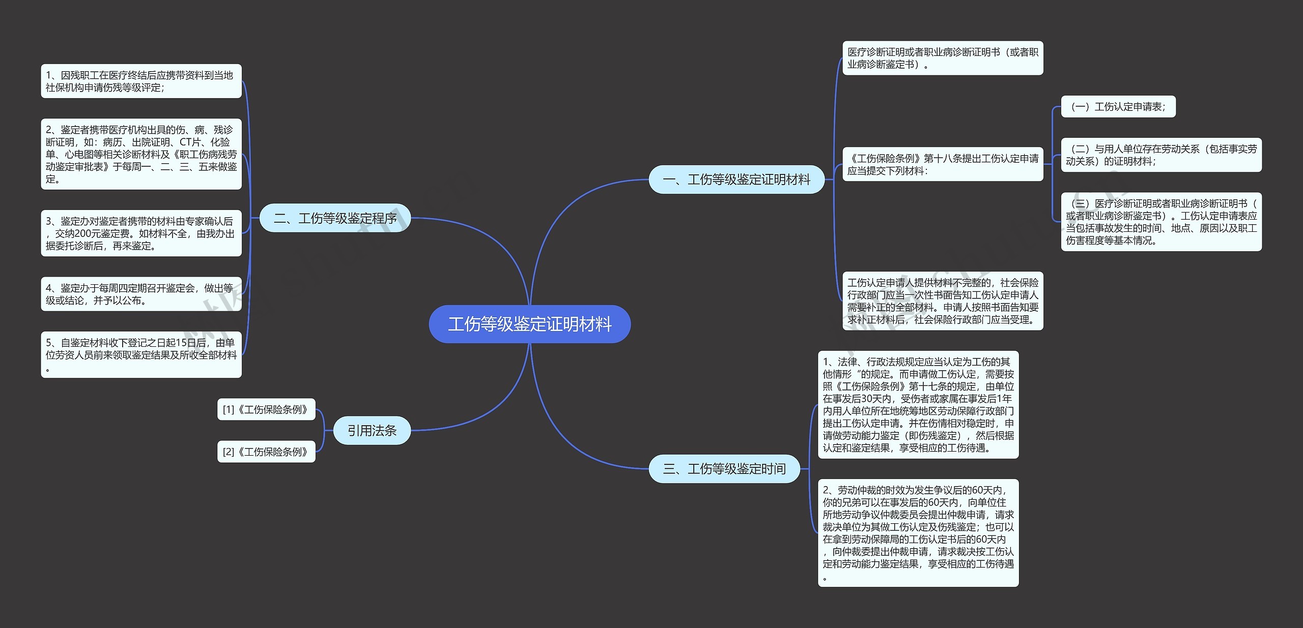 工伤等级鉴定证明材料