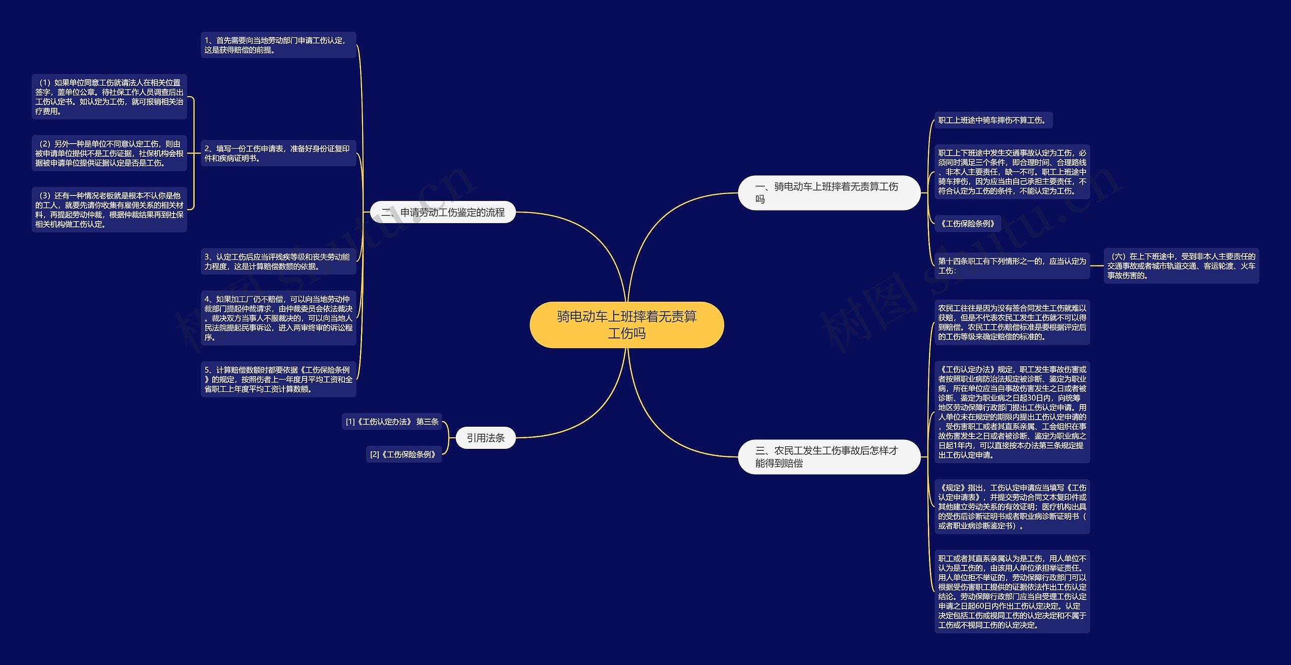 骑电动车上班摔着无责算工伤吗思维导图