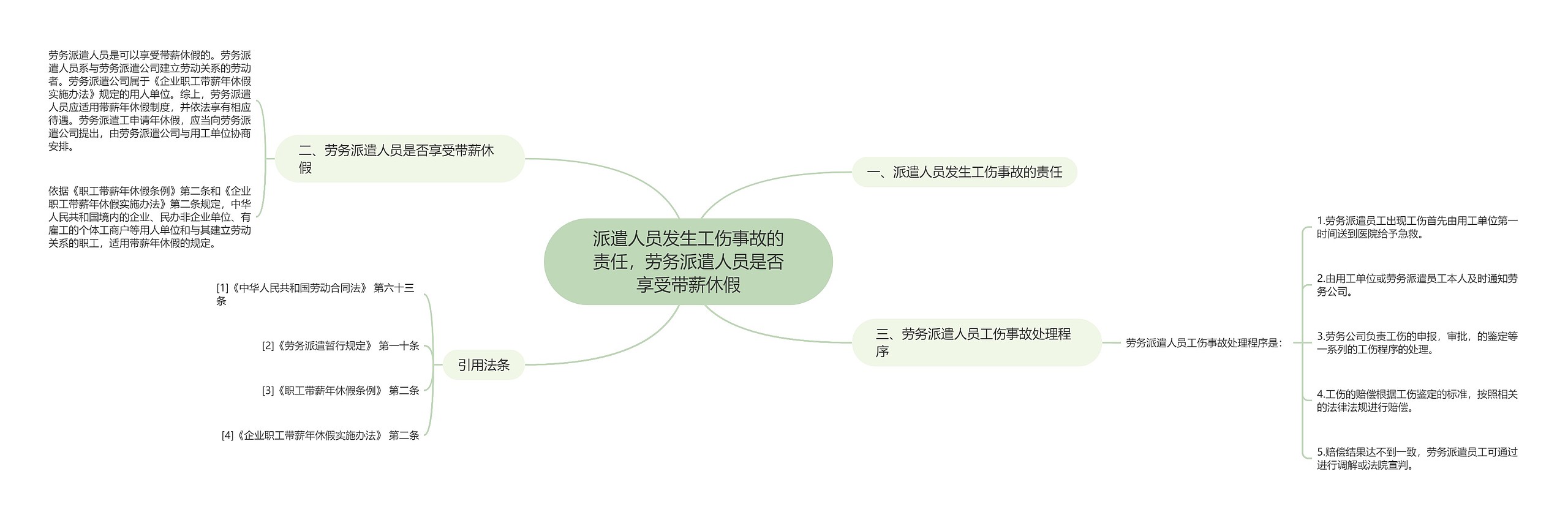 派遣人员发生工伤事故的责任，劳务派遣人员是否享受带薪休假思维导图