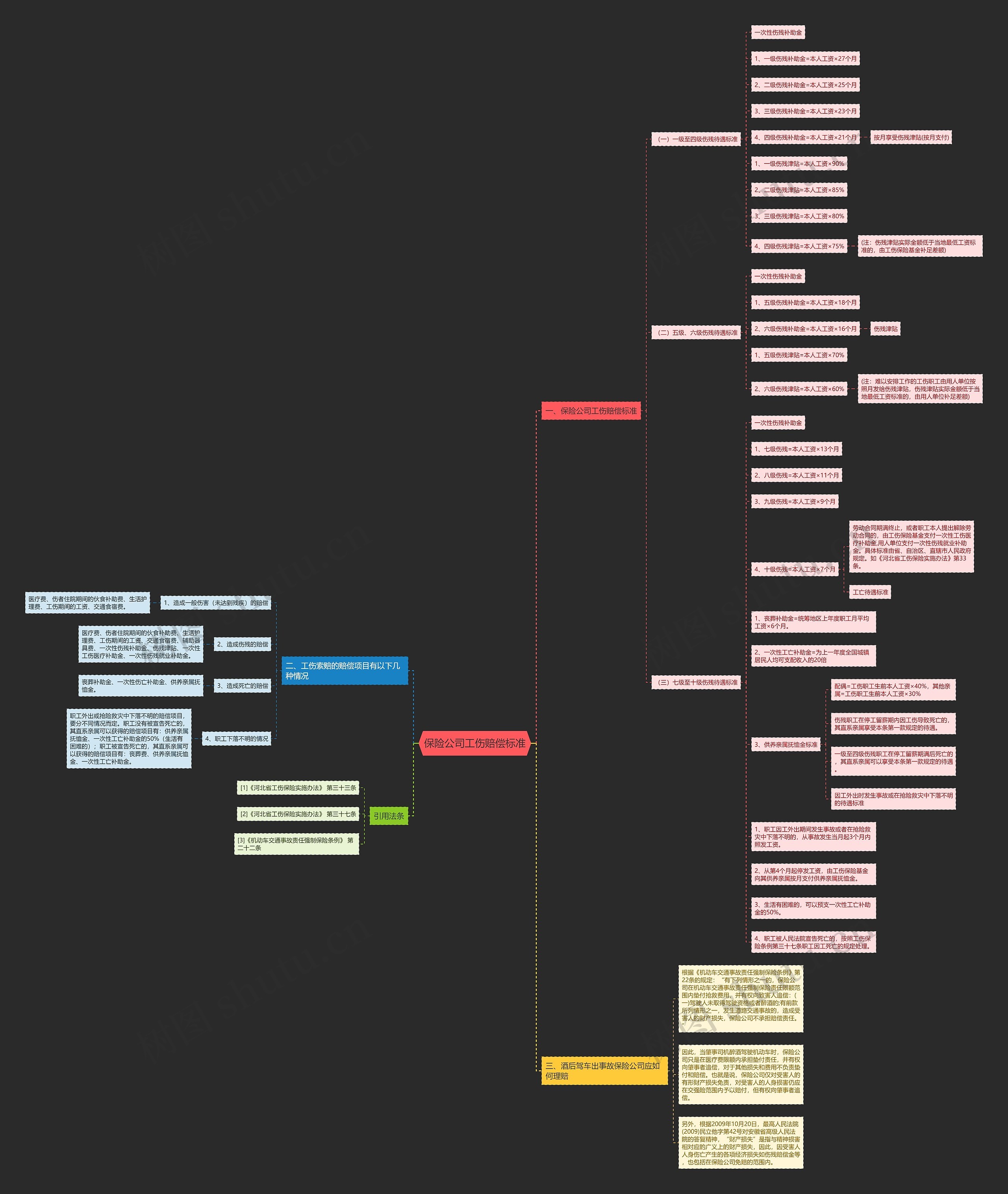 保险公司工伤赔偿标准 保险公司工伤赔偿标准