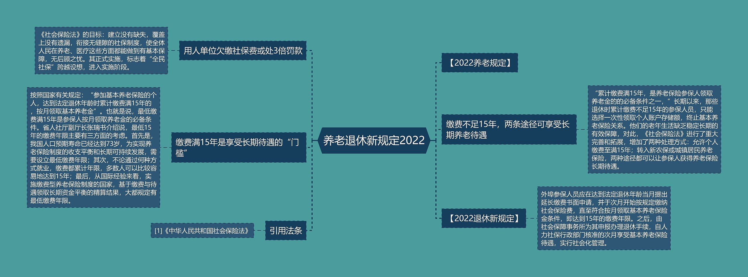 养老退休新规定2022