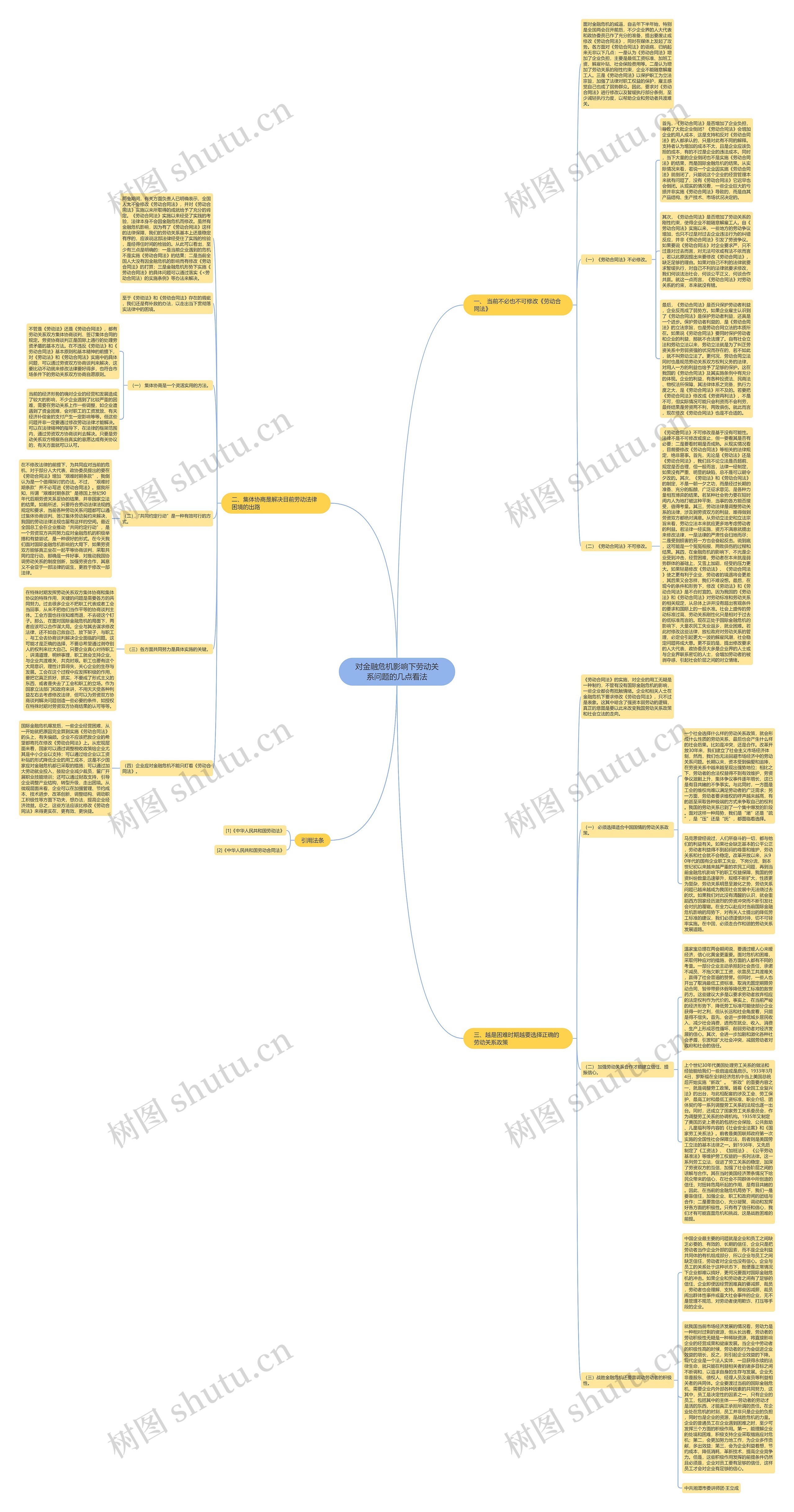 对金融危机影响下劳动关系问题的几点看法思维导图
