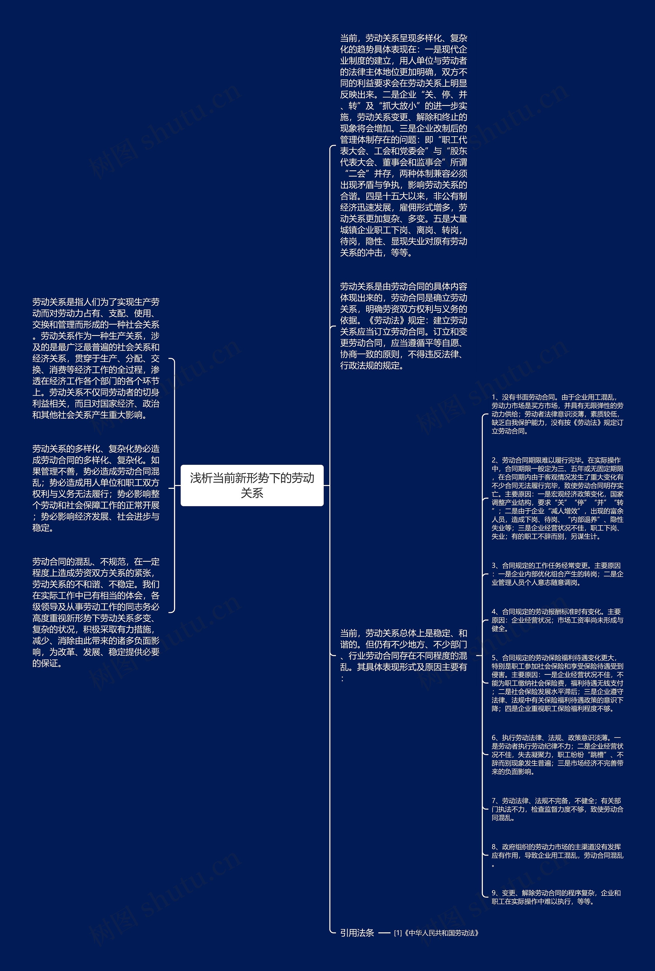 浅析当前新形势下的劳动关系思维导图