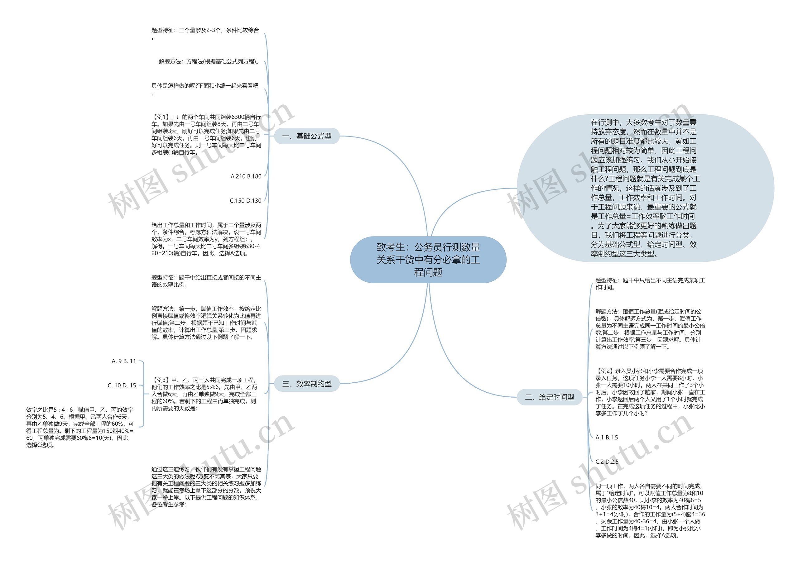 致考生：公务员行测数量关系干货中有分必拿的工程问题