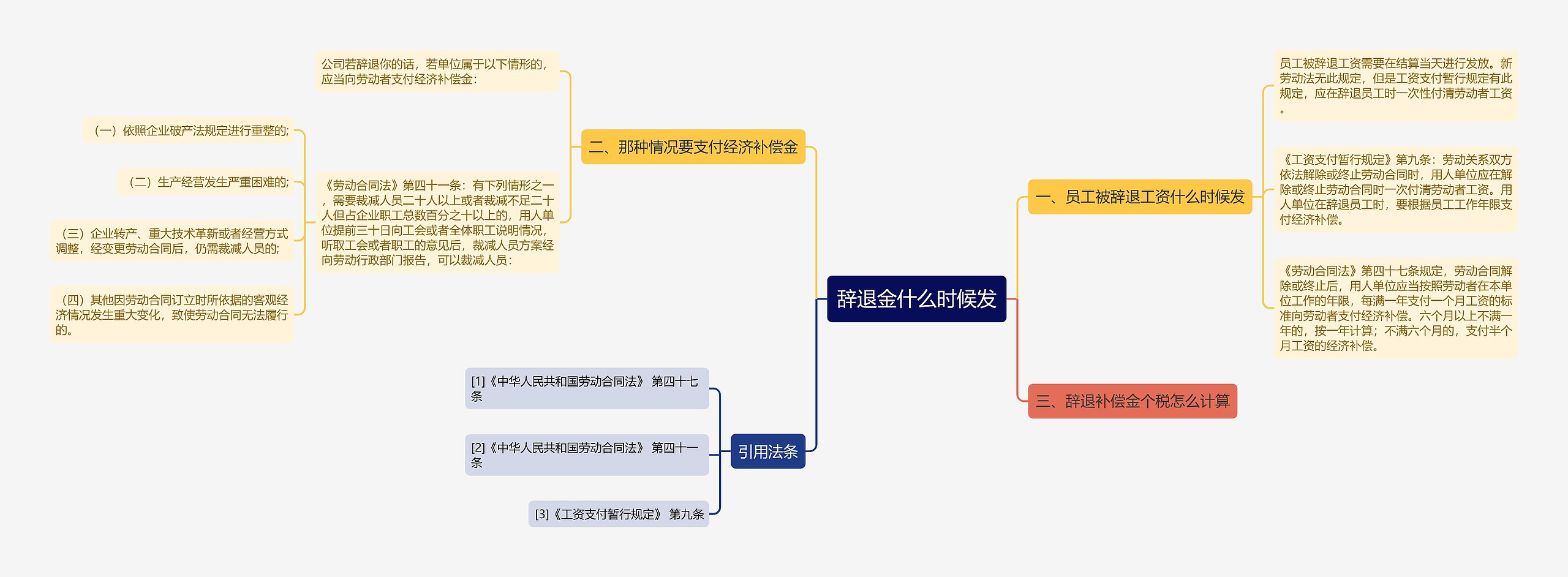 辞退金什么时候发