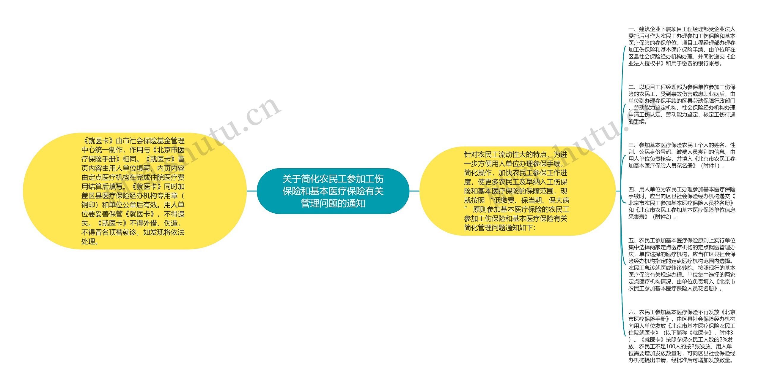 关于简化农民工参加工伤保险和基本医疗保险有关管理问题的通知