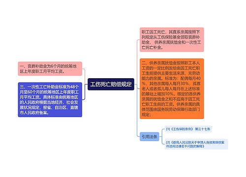 工伤死亡赔偿规定