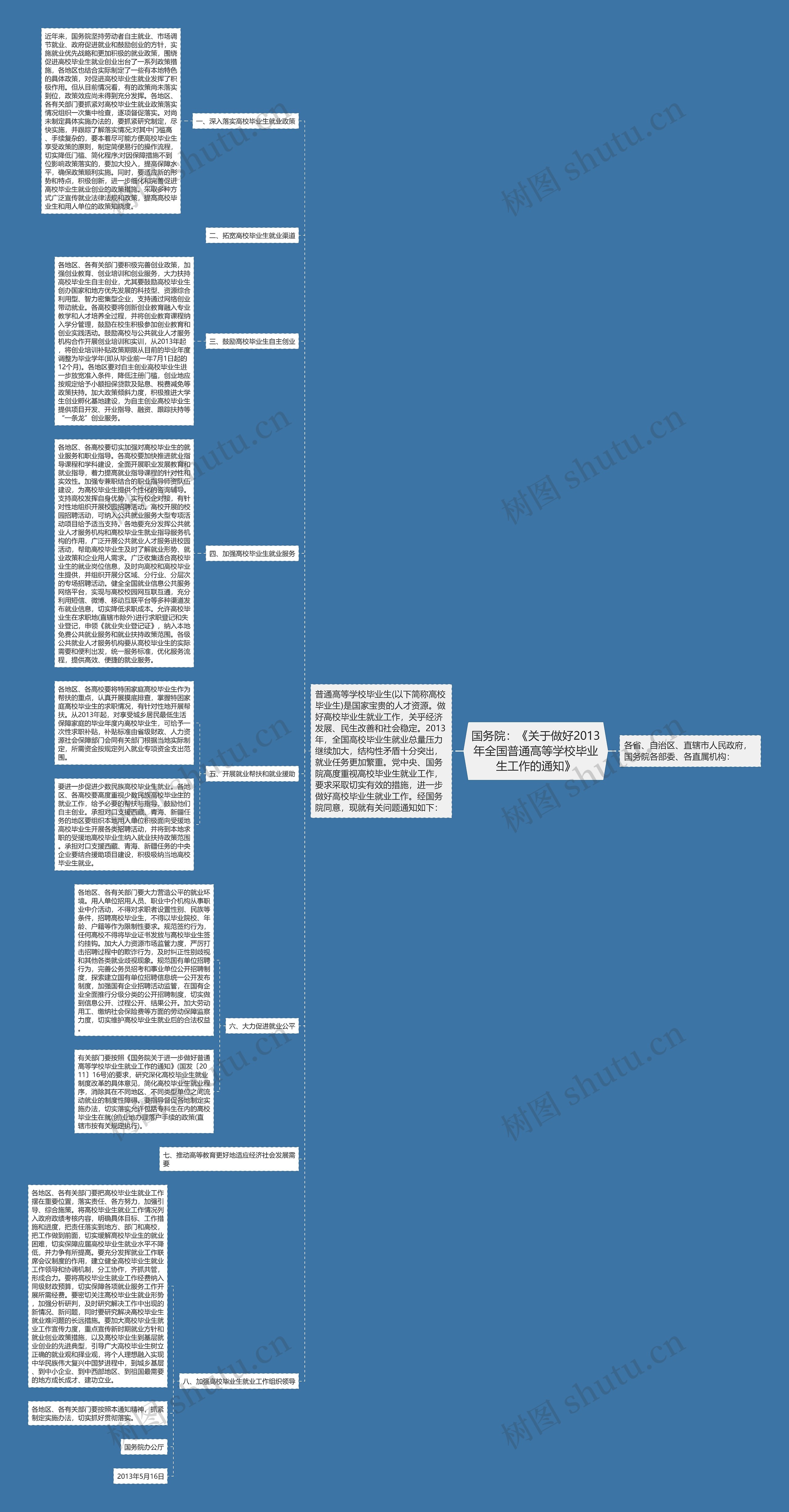 国务院：《关于做好2013年全国普通高等学校毕业生工作的通知》思维导图