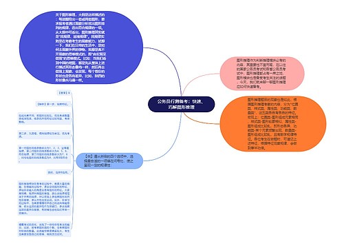 公务员行测备考：快速、巧解图形推理