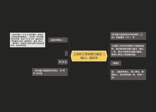 工伤职工劳动能力鉴定（确认）通知书